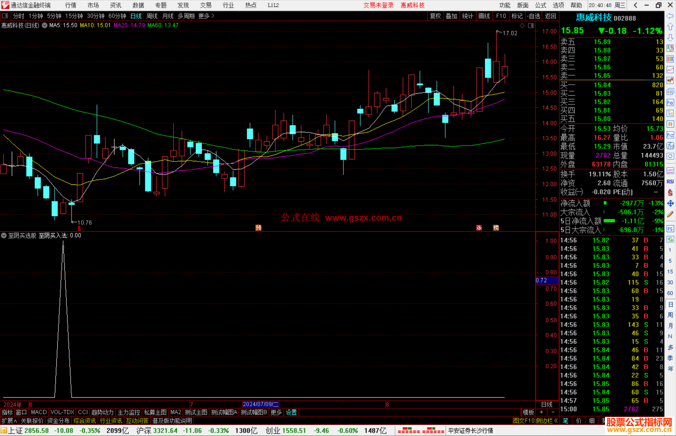 通达信至阴买选股指标公式源码副图