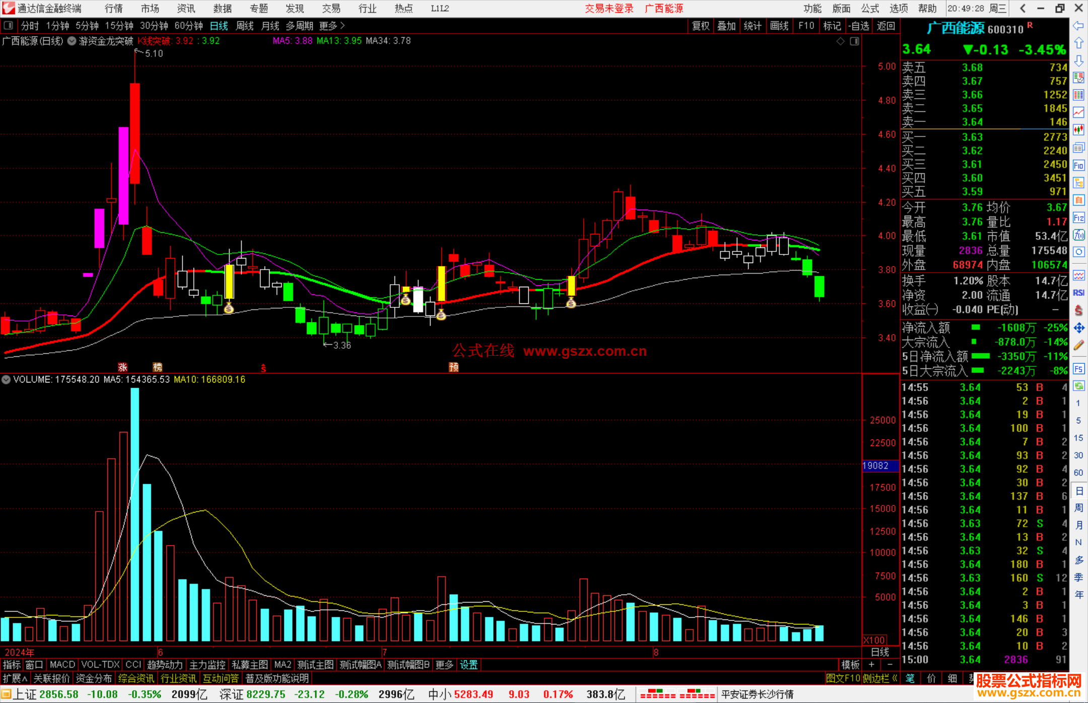 通达信游资金龙突破主图指标公式源码主图
