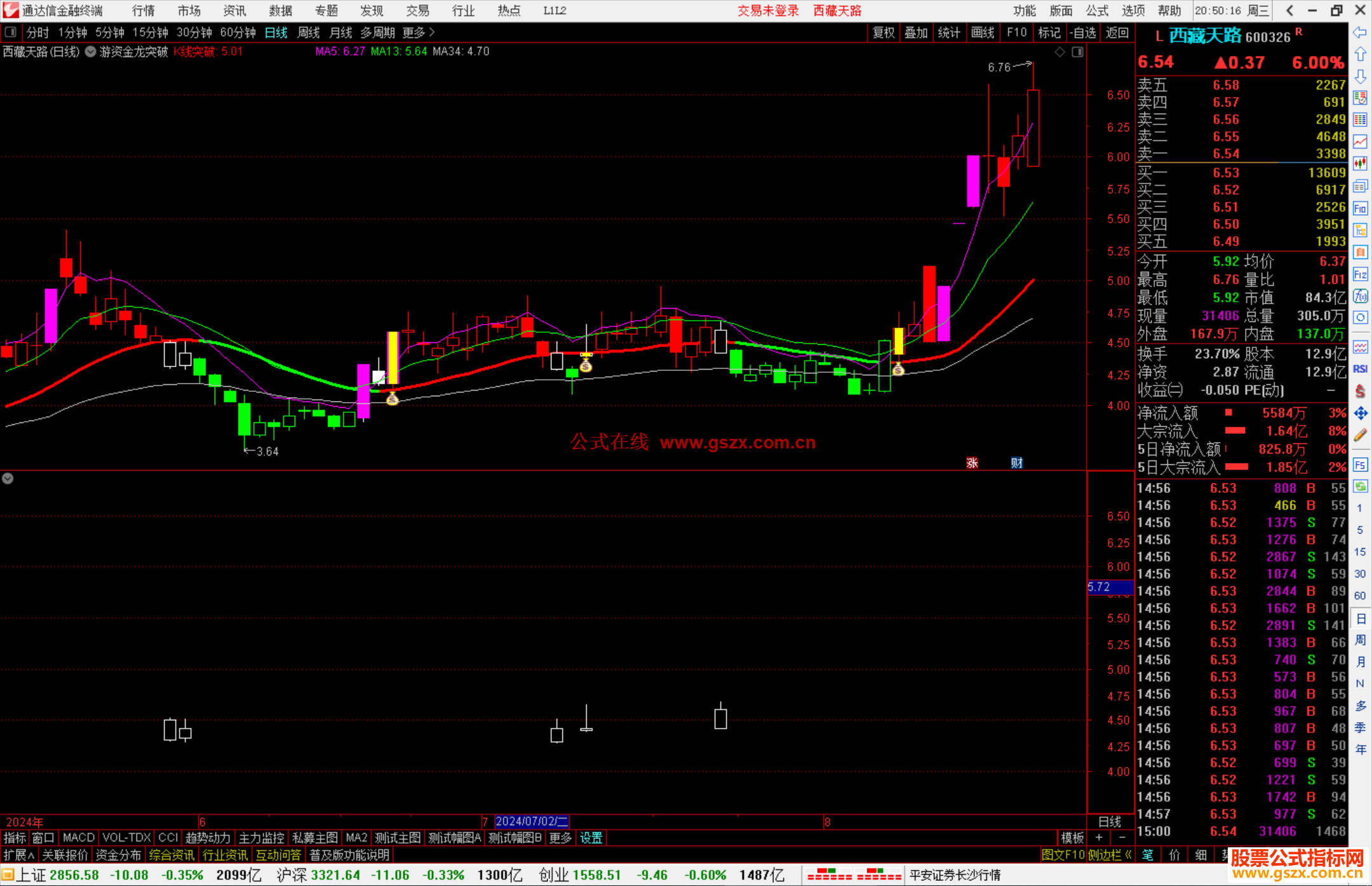 通达信游资金龙突破主图指标公式源码主图
