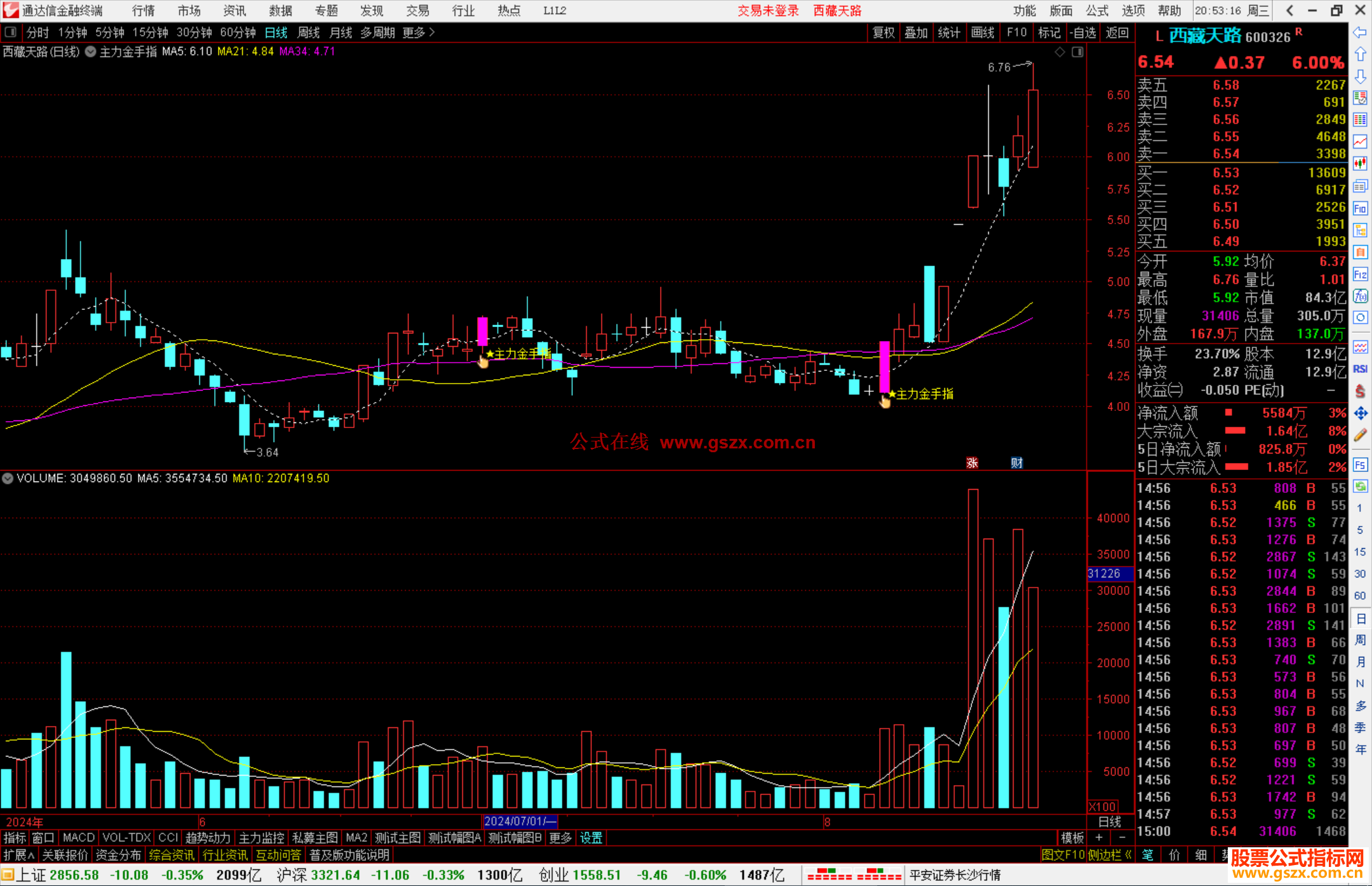 通达信主力金手指主图指标公式源码