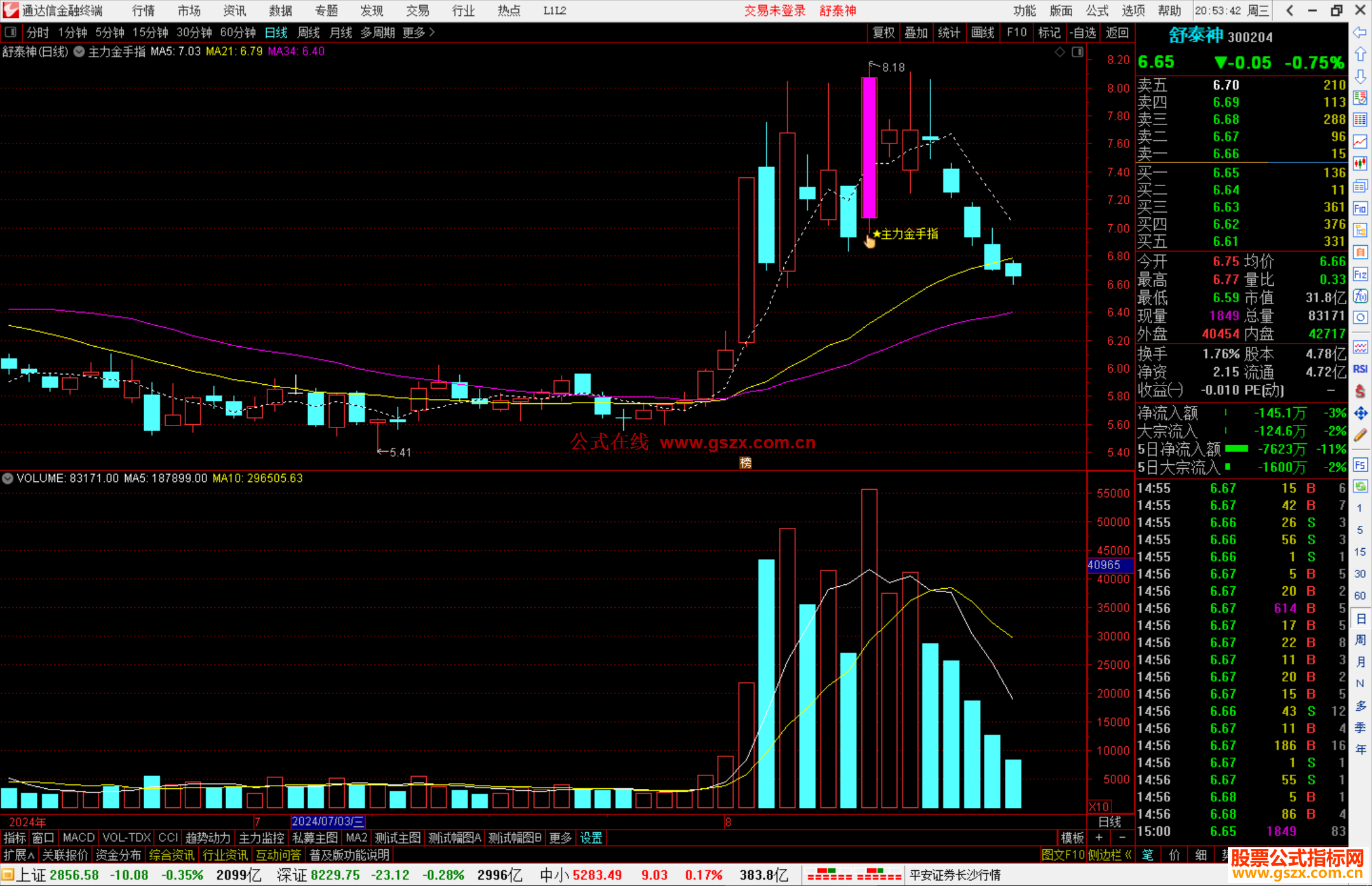 通达信主力金手指主图指标公式源码