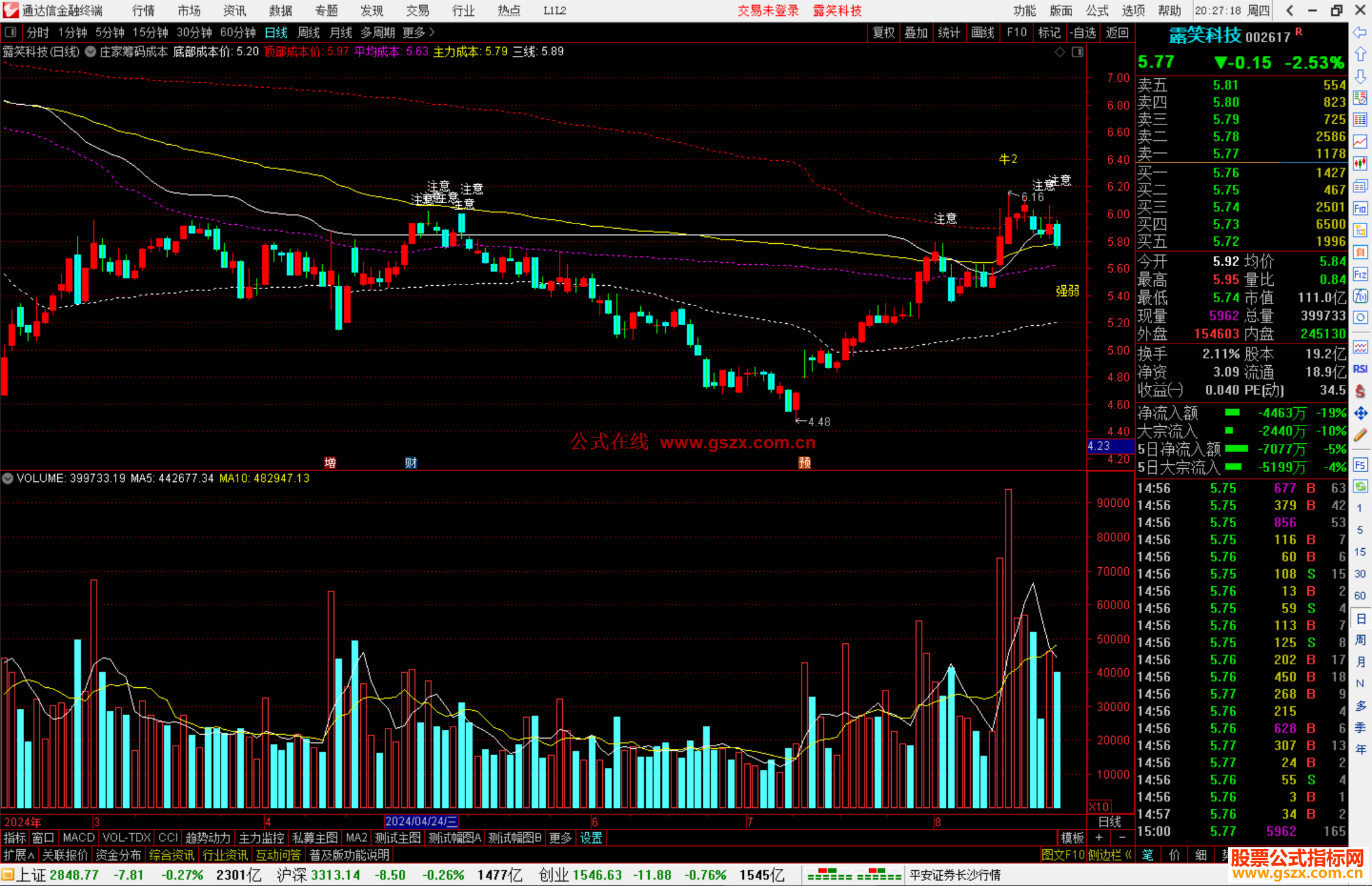 通达信庄家筹码成本主图指标公式源码