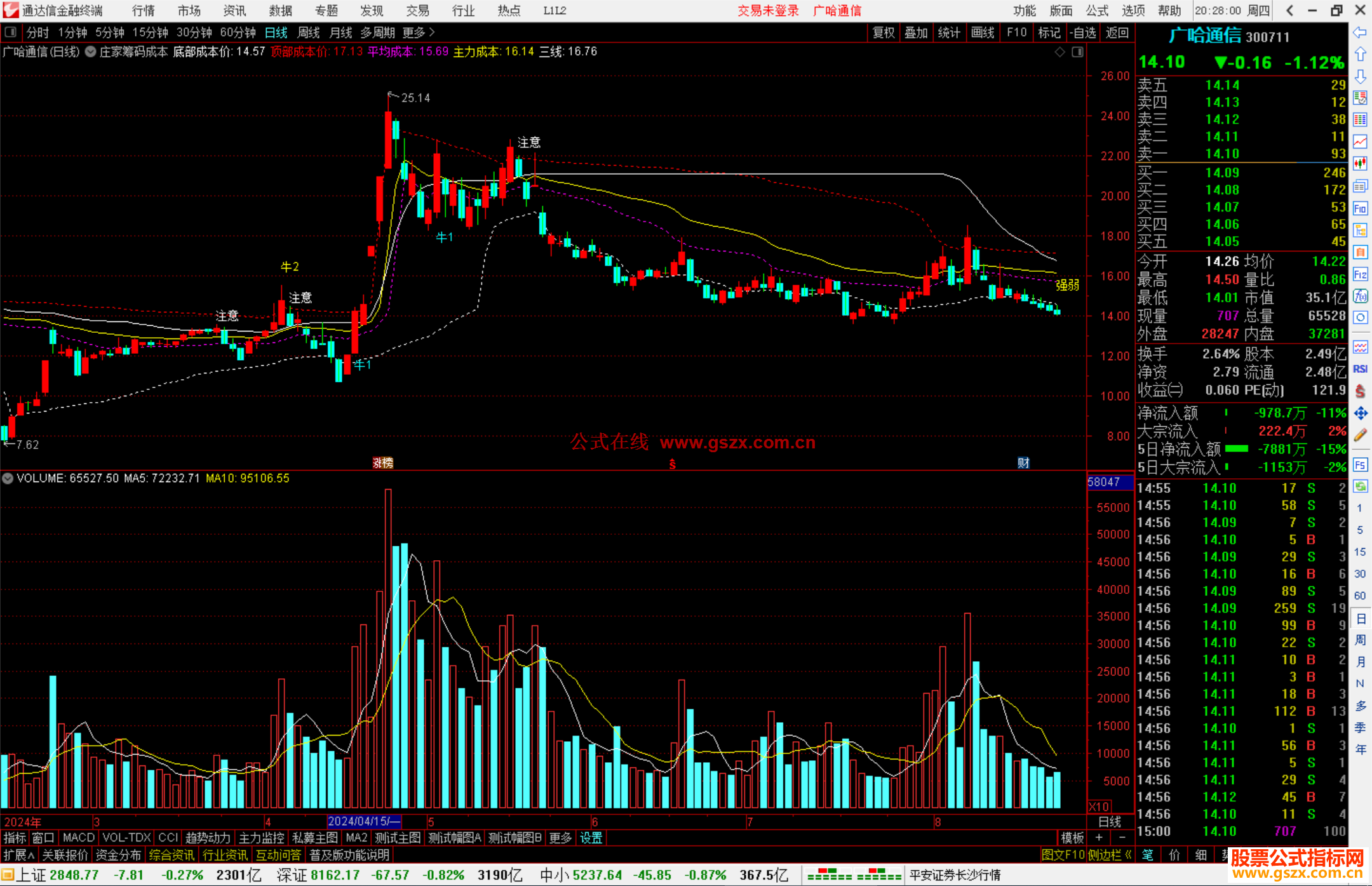 通达信庄家筹码成本主图指标公式源码
