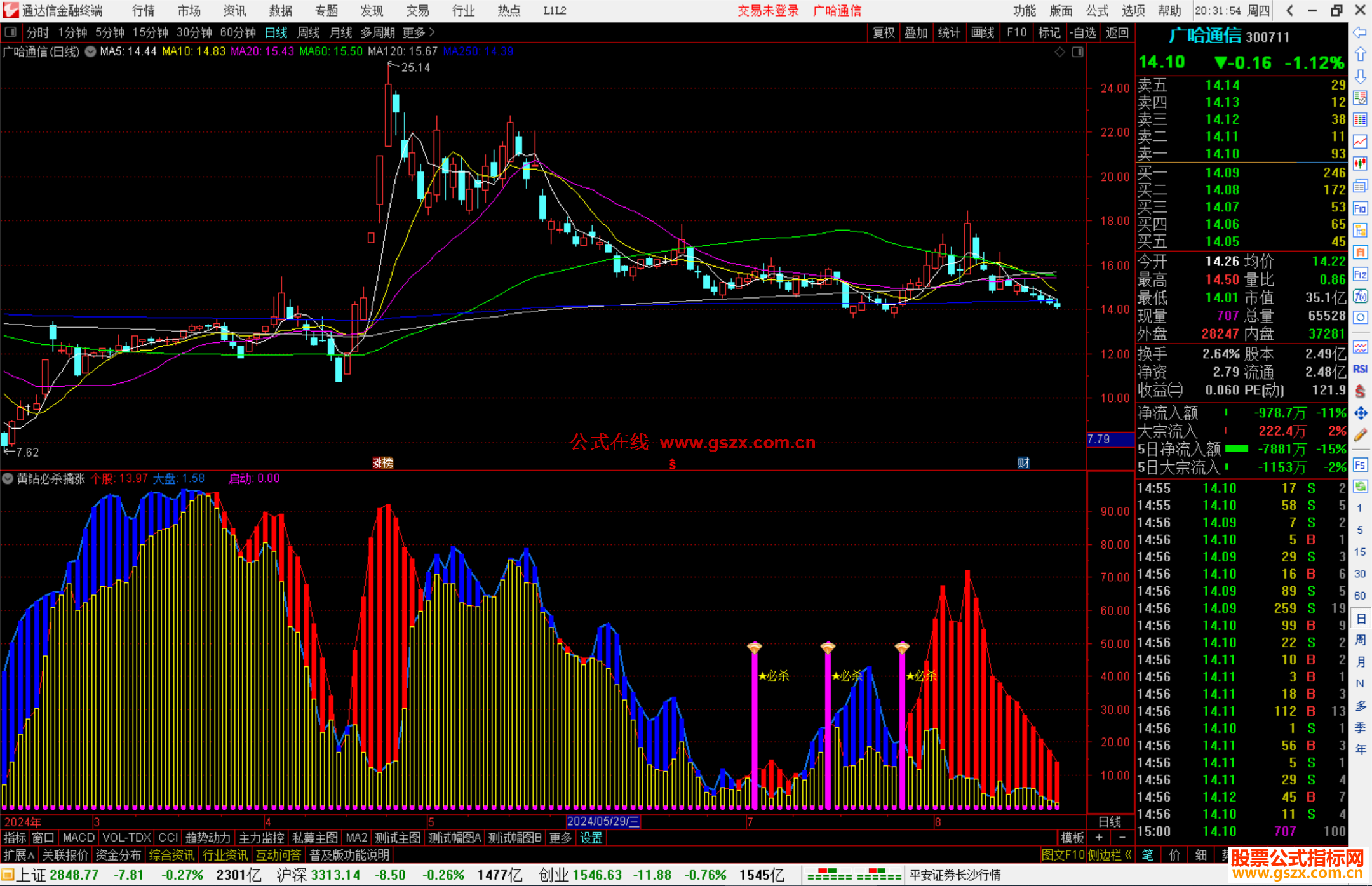 通达信黄钻必杀擒涨停指标公式源码