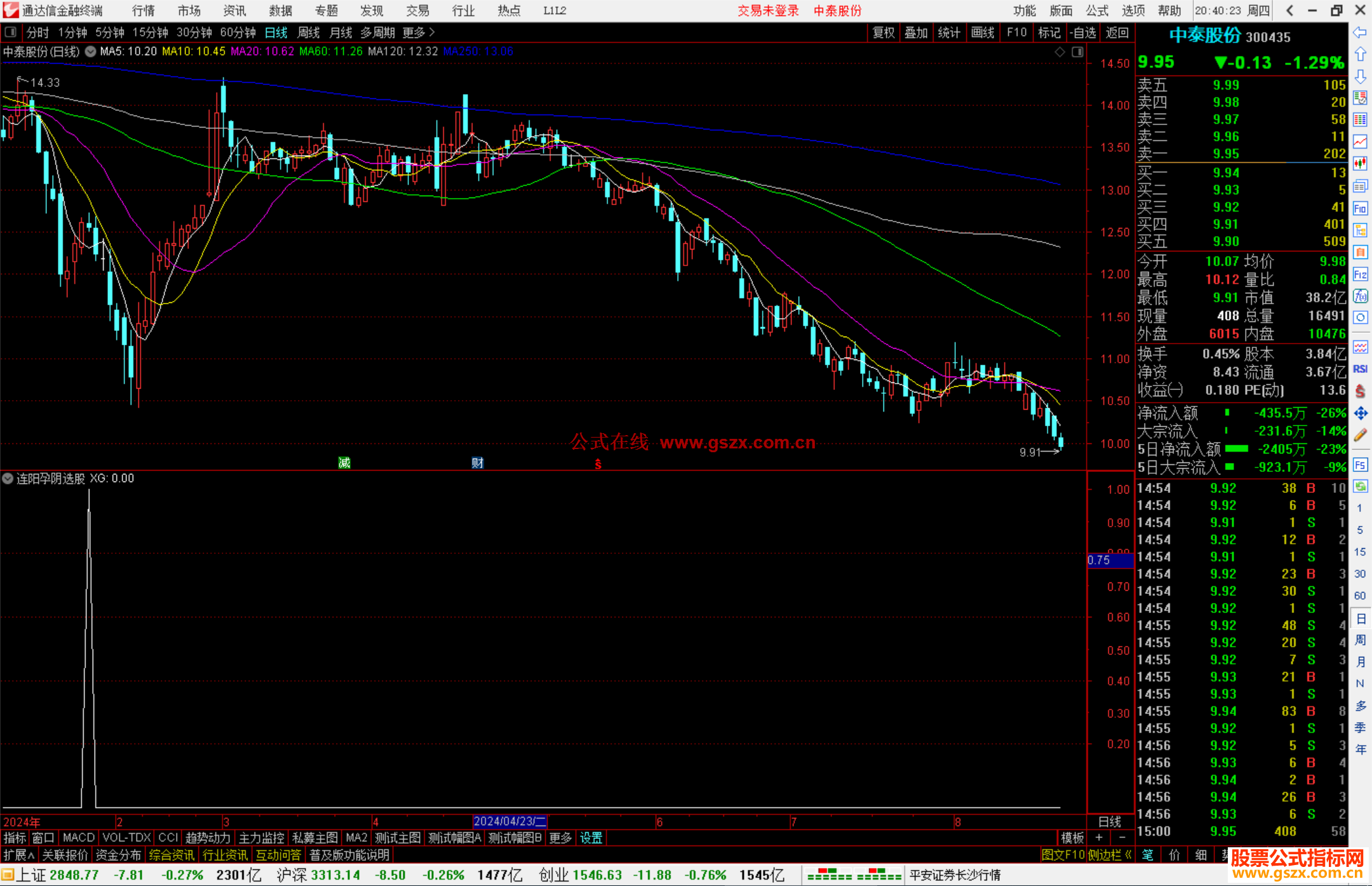 通达信连阳孕阴选股指标公式源码