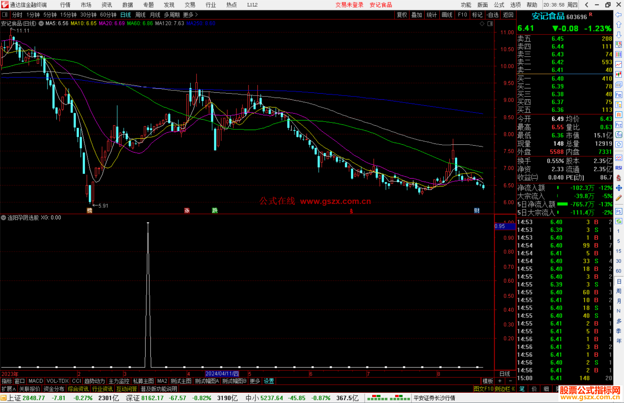 通达信连阳孕阴选股指标公式源码