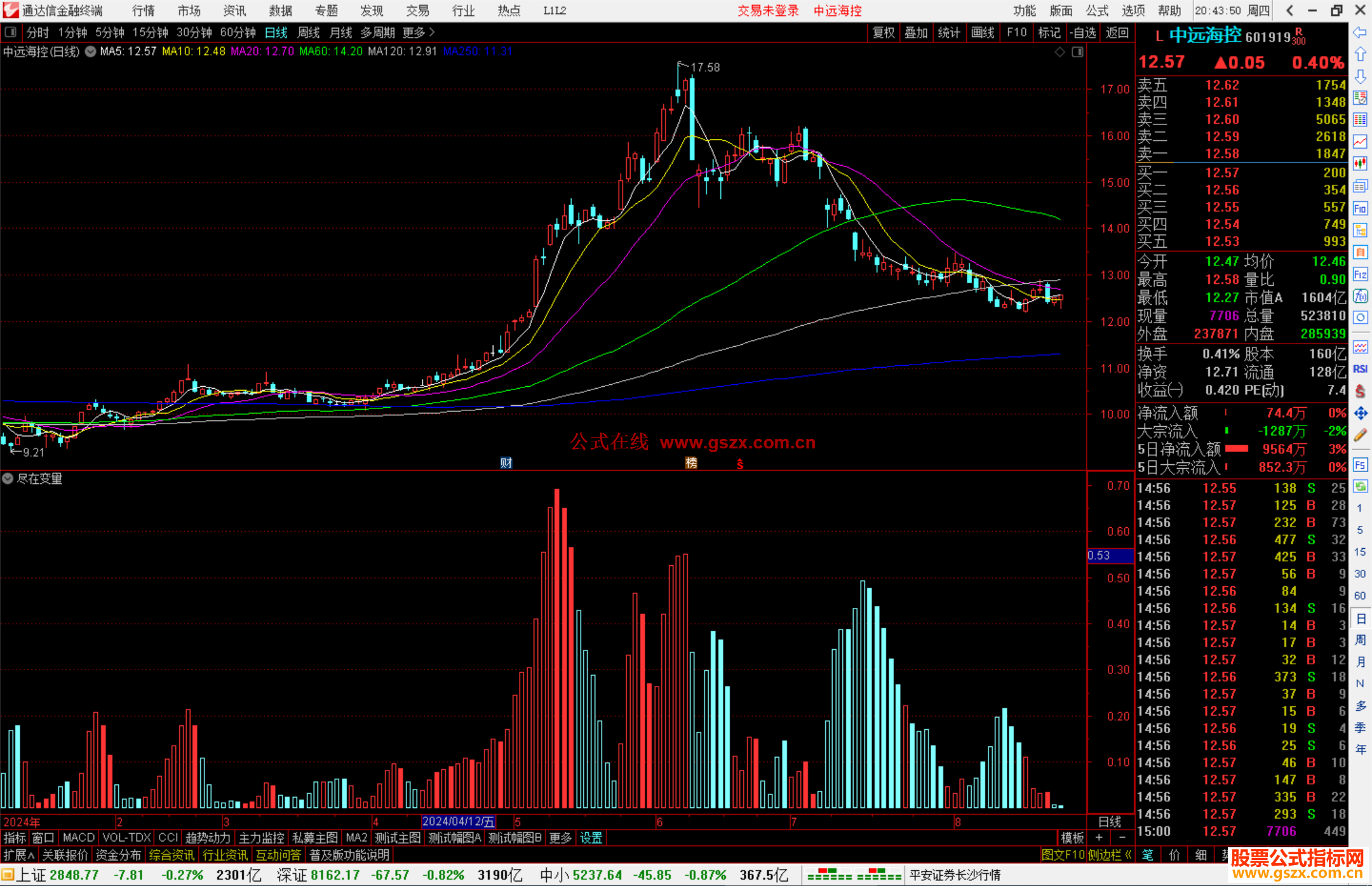 通达信尽在变量指标公式源码副图