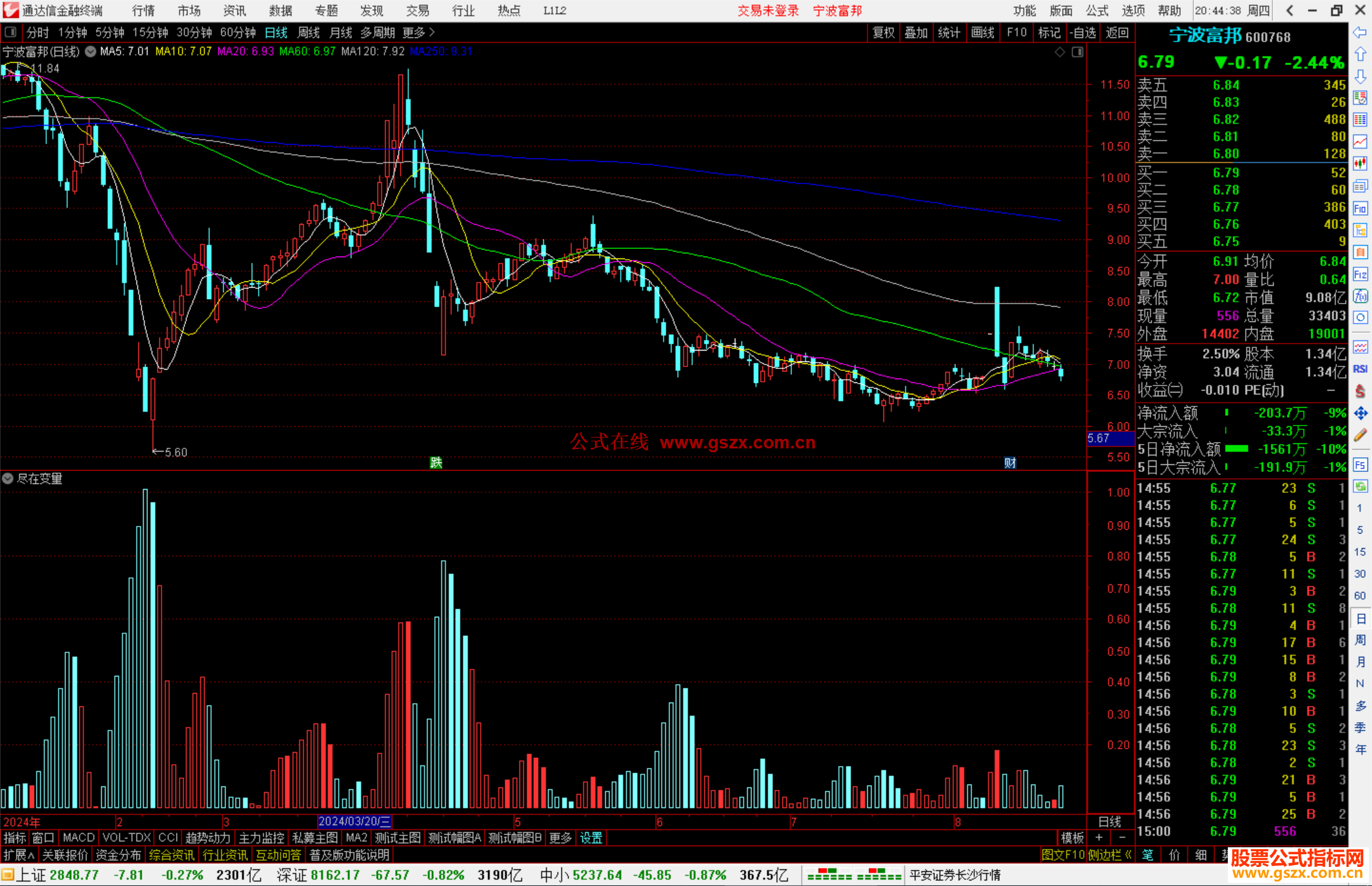 通达信尽在变量指标公式源码副图