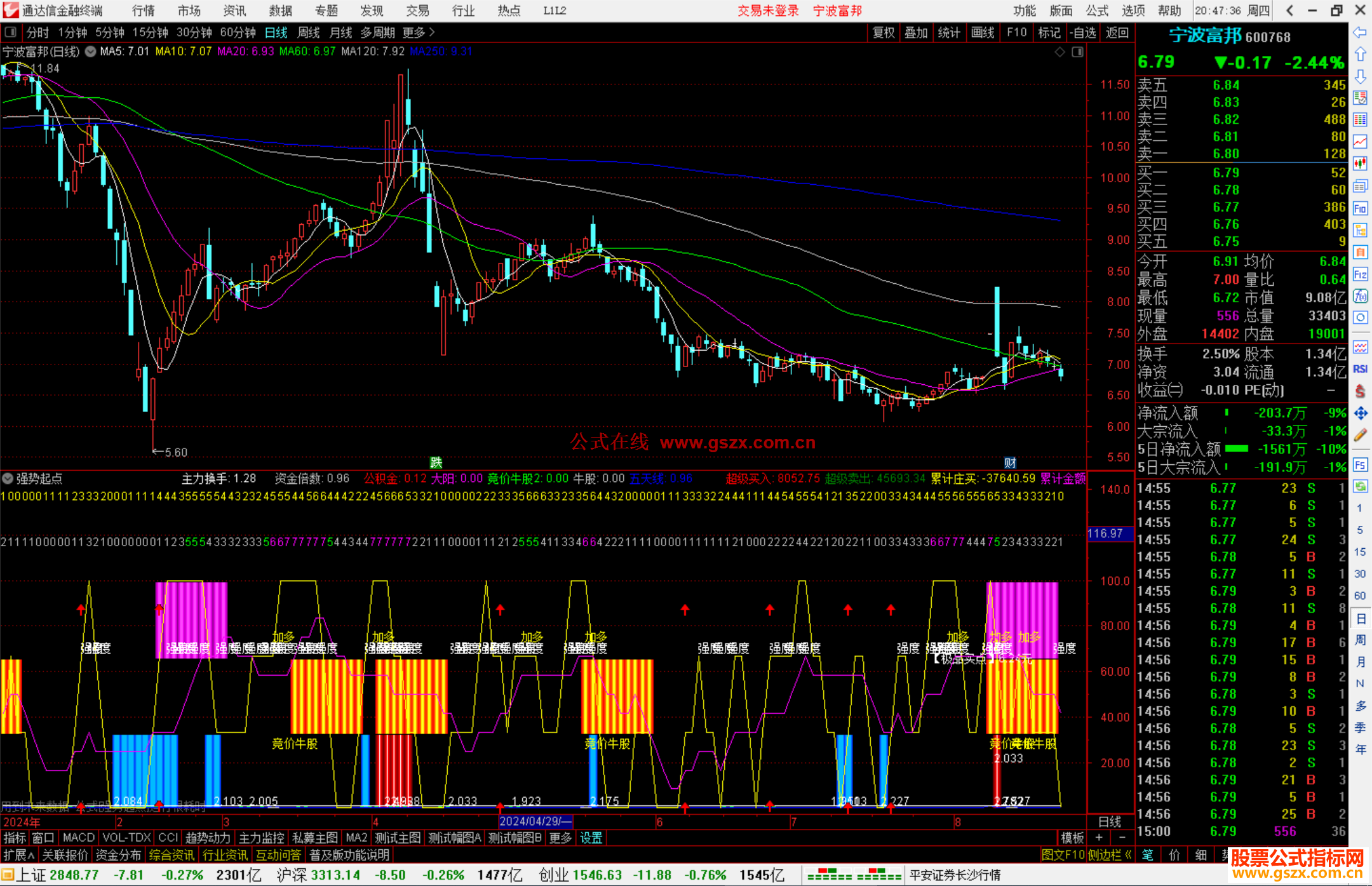 通达信强势起点指标公式源码副图