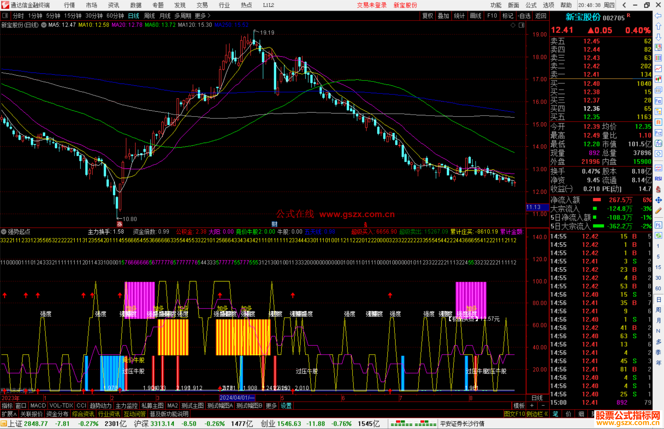 通达信强势起点指标公式源码副图