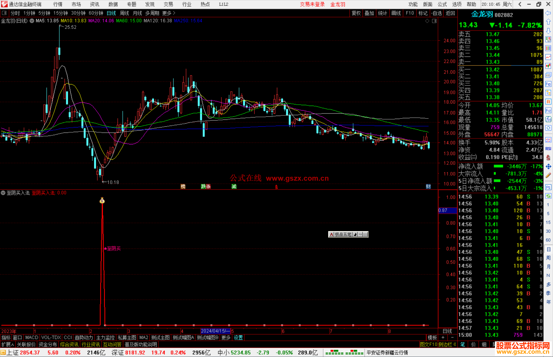 通达信至阴买入法指标公式源码副图