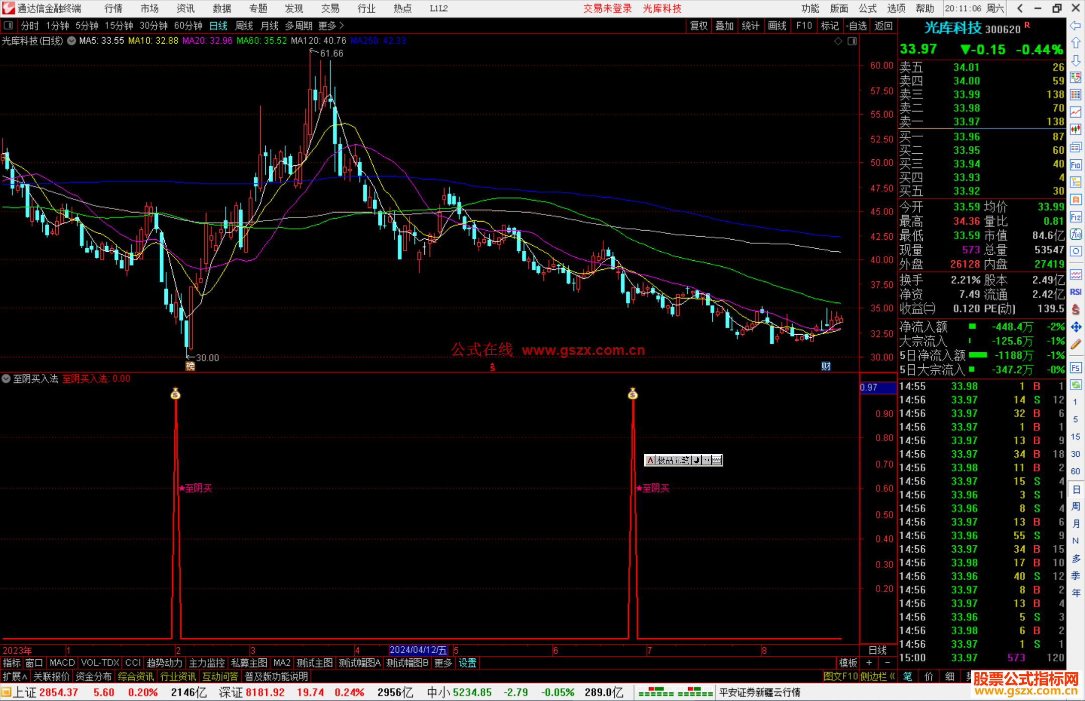通达信至阴买入法指标公式源码副图