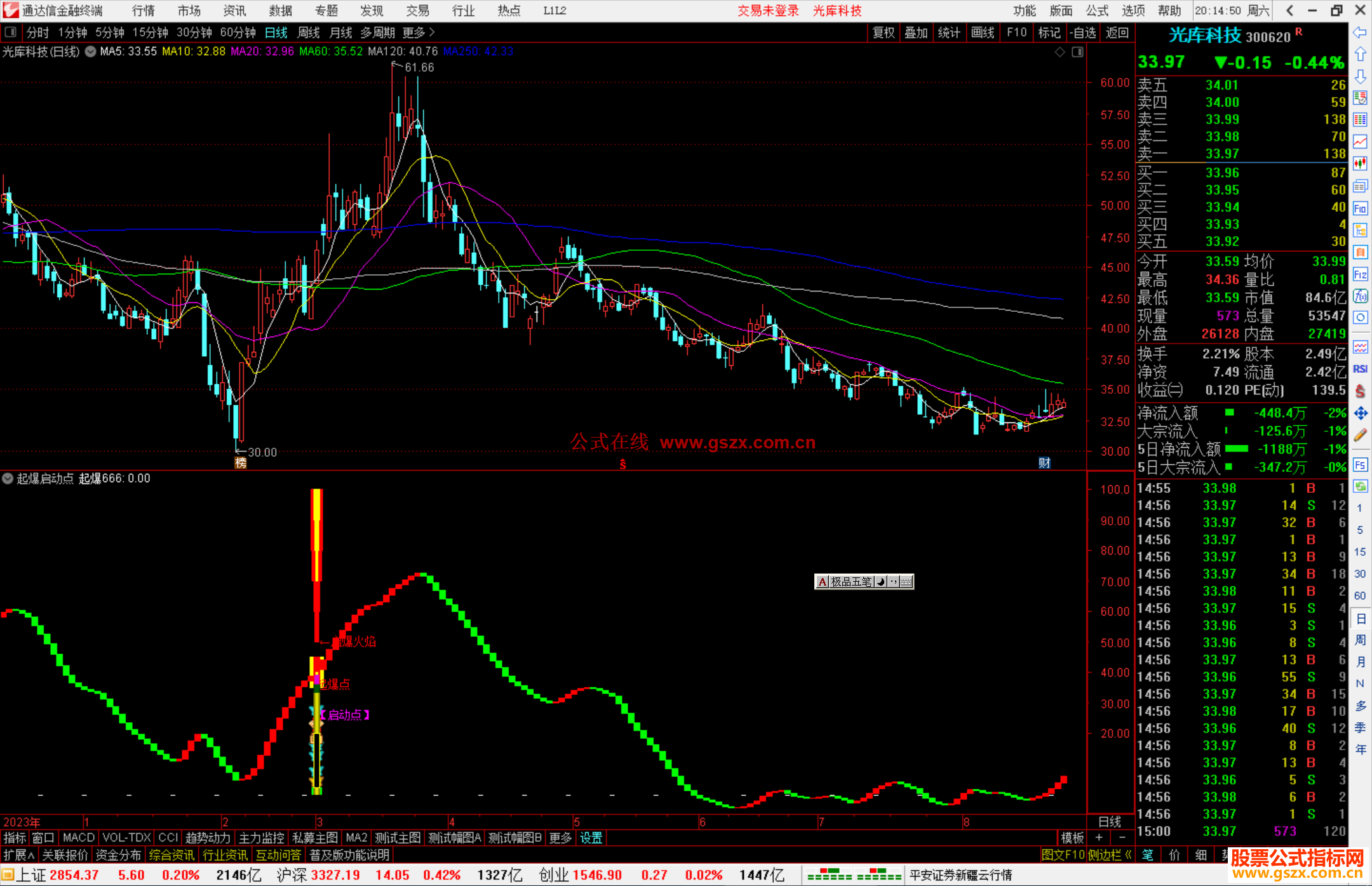 通达信起爆启动点指标公式源码副图