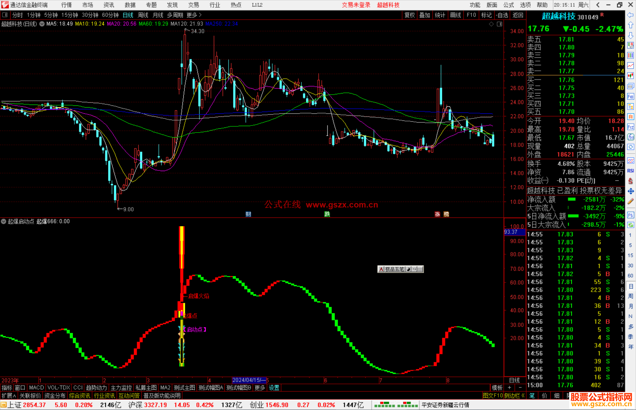 通达信起爆启动点指标公式源码副图