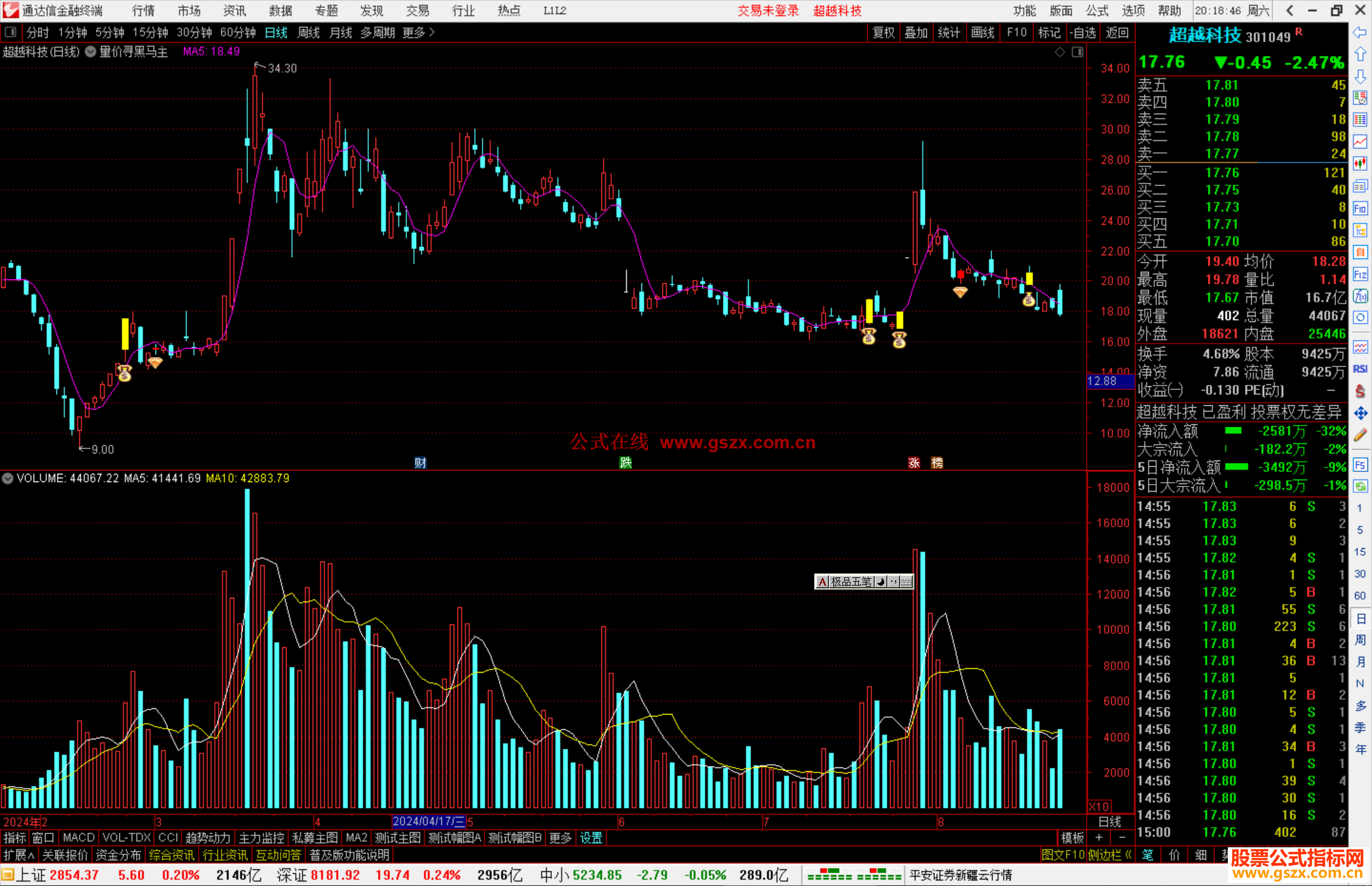 通达信量价寻黑马主图指标公式源码主图