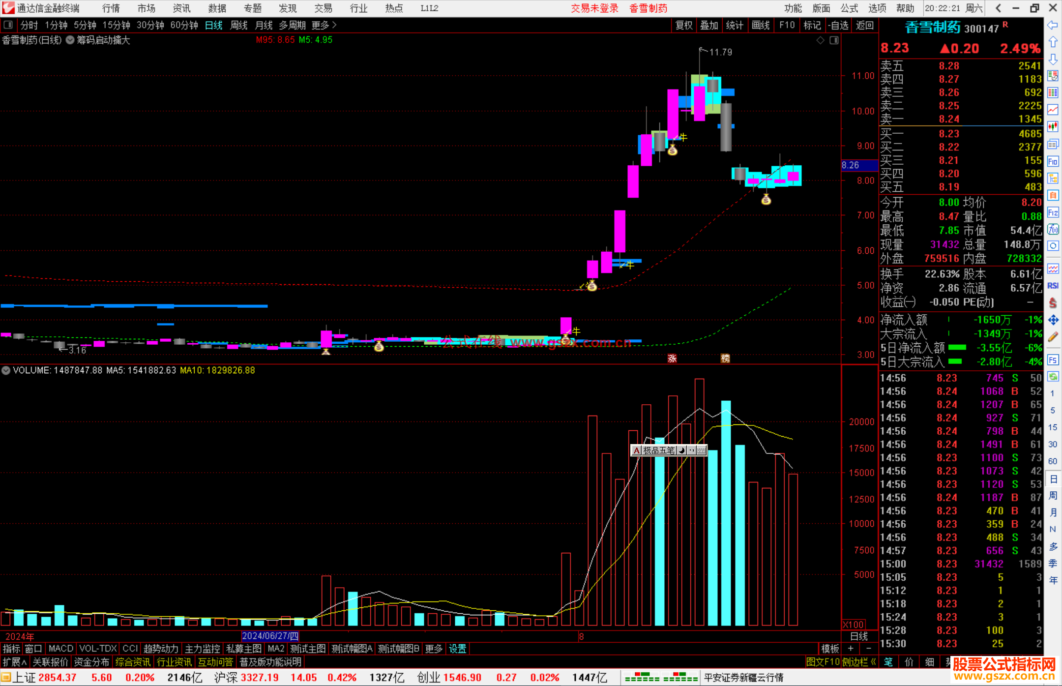 通达信筹码启动擒大牛主图指标公式源码主图