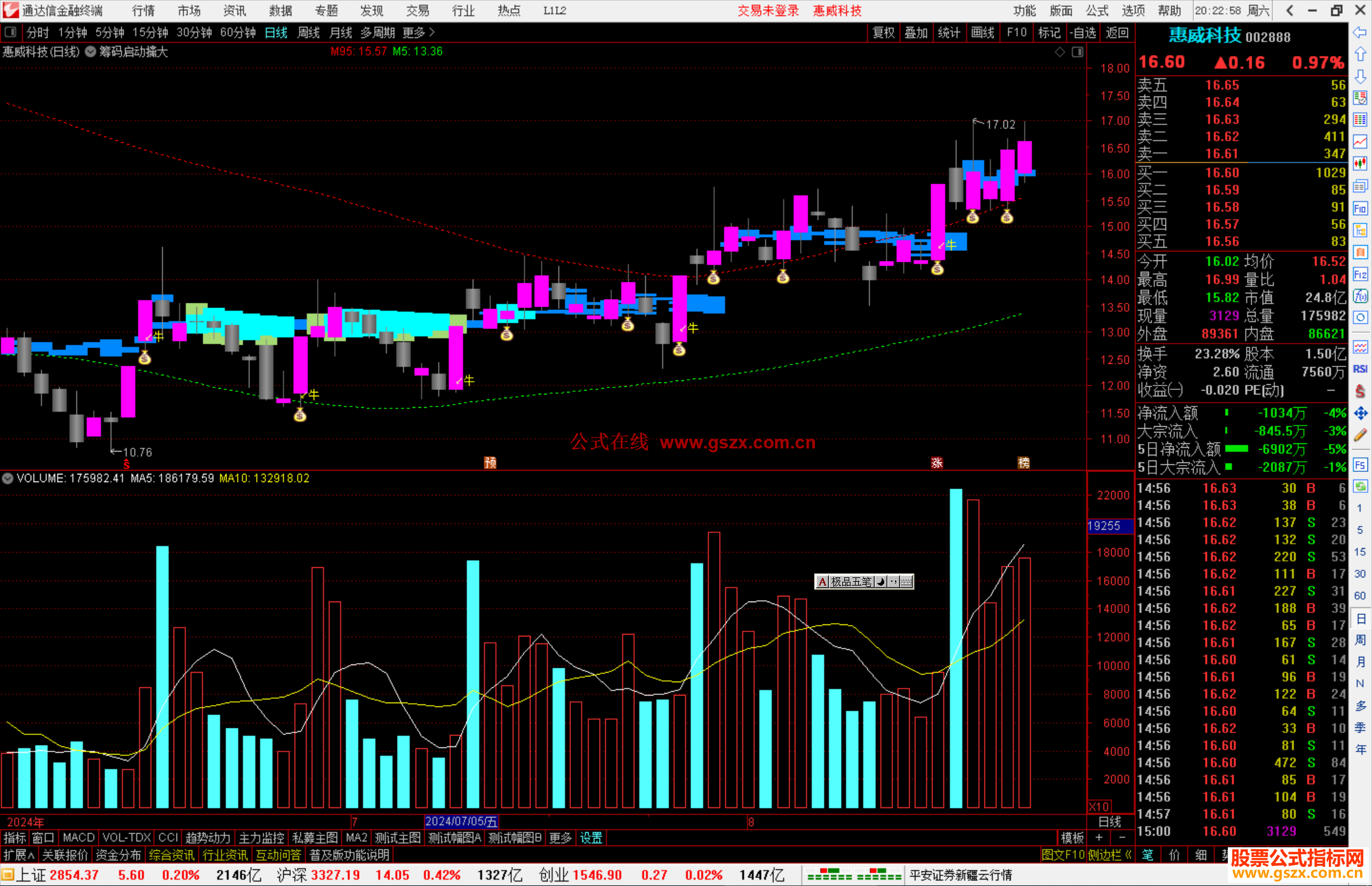 通达信筹码启动擒大牛主图指标公式源码主图