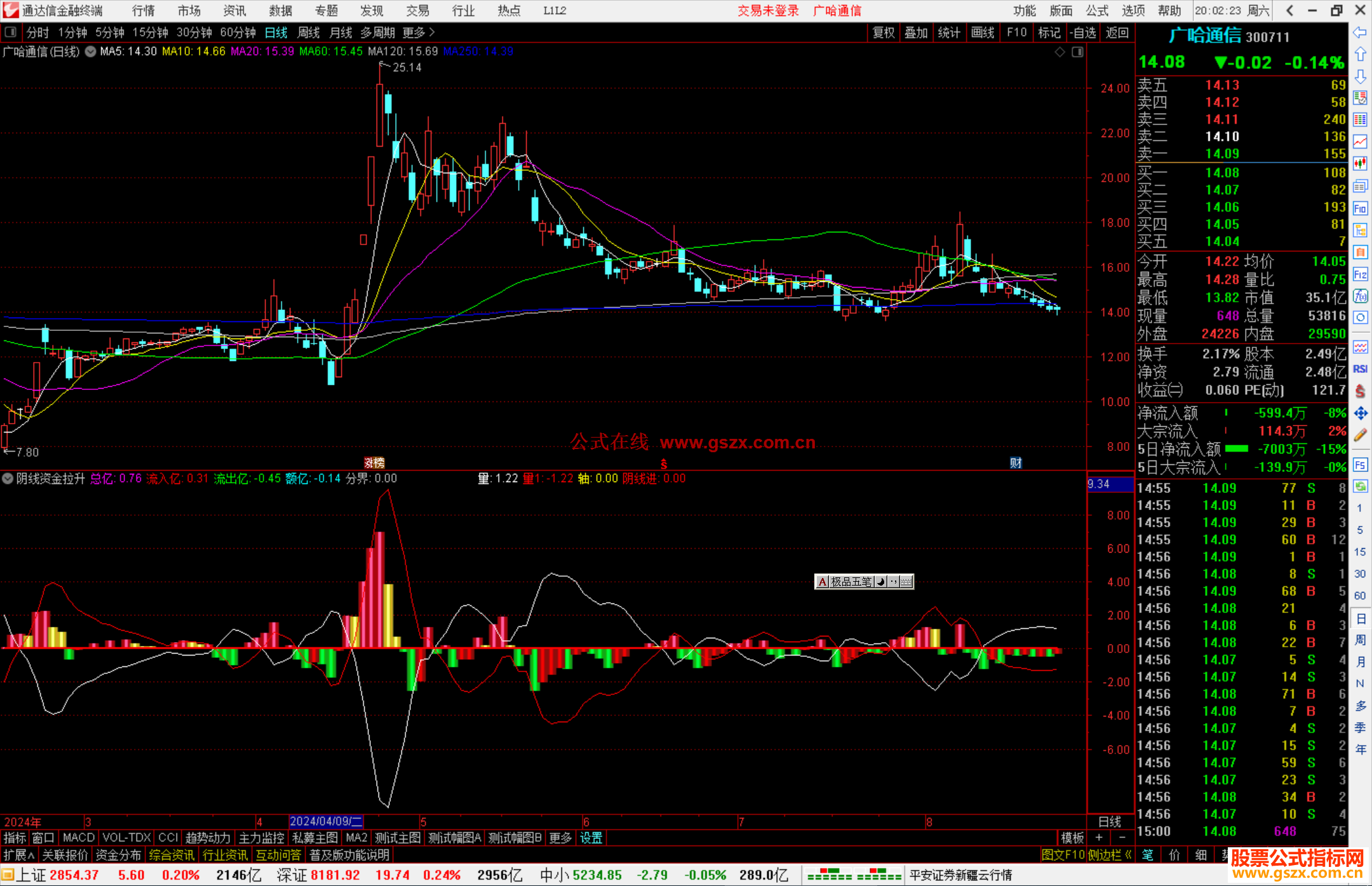 通达信阴线资金拉升指标公式源码副图