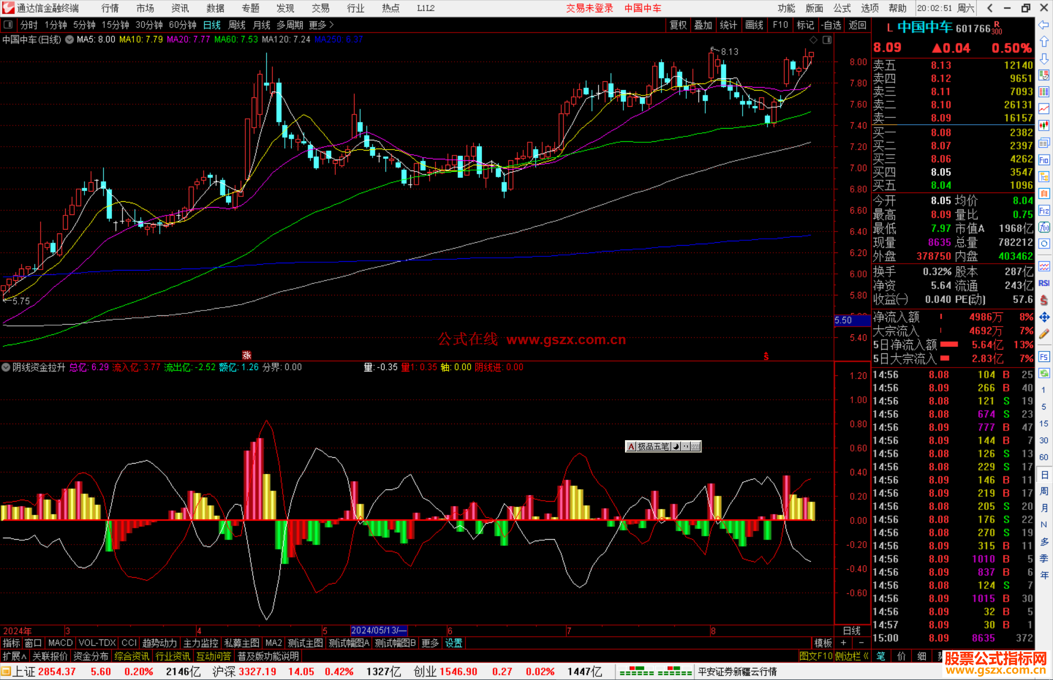 通达信阴线资金拉升指标公式源码副图