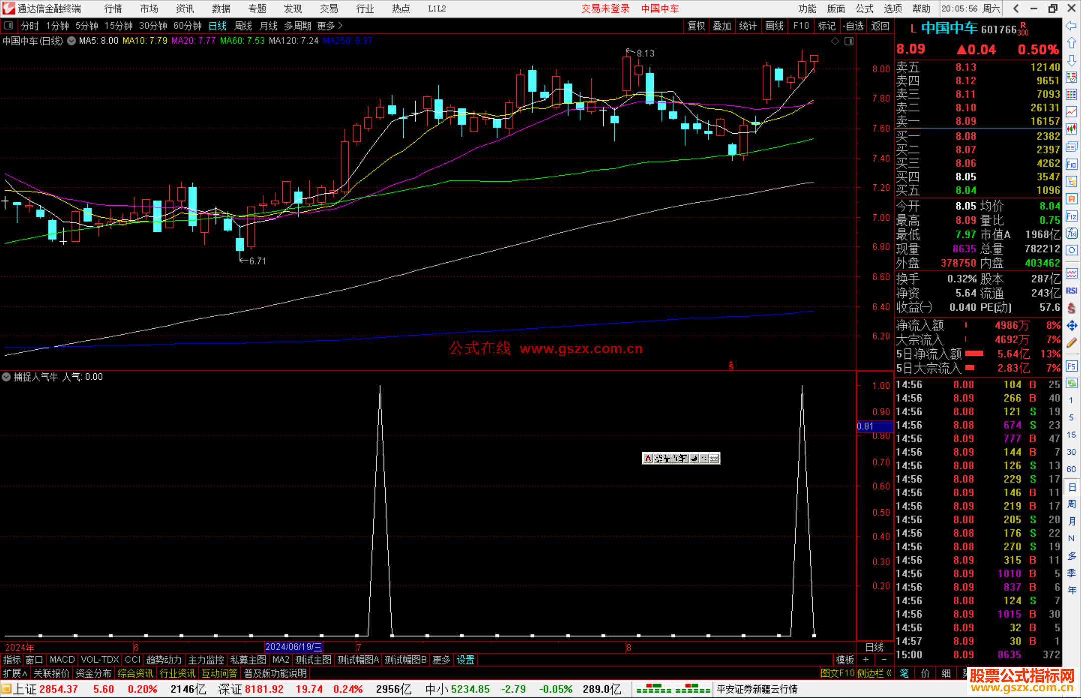 通达信捕捉人气牛选股指标公式源码副图