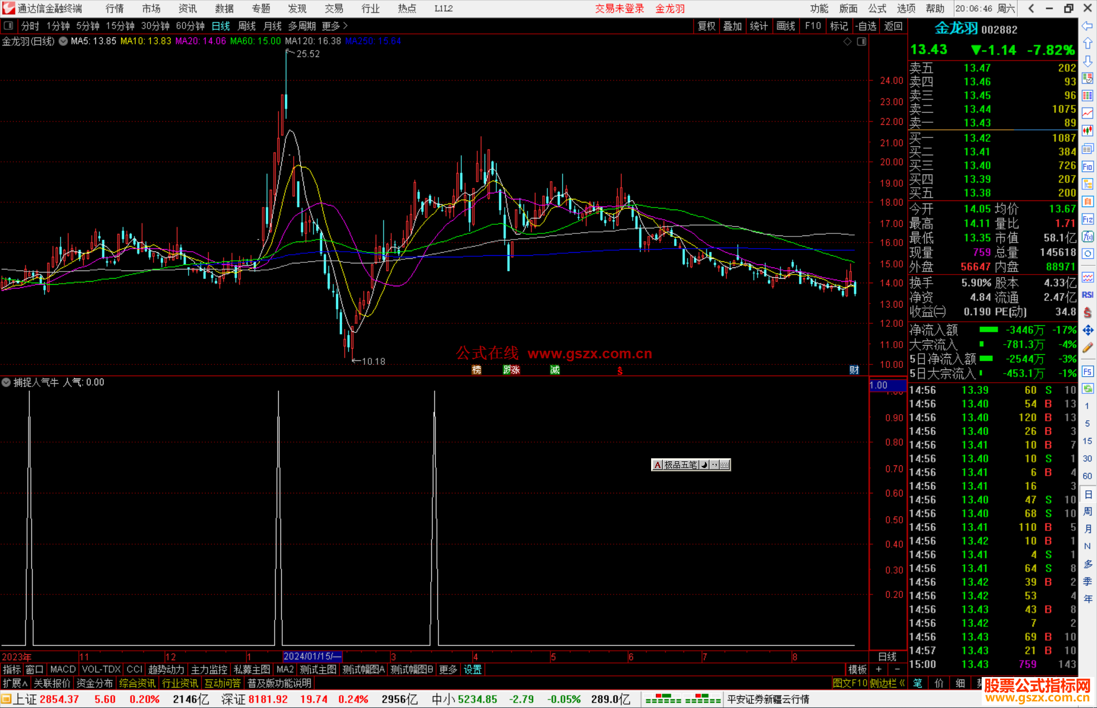 通达信捕捉人气牛选股指标公式源码副图