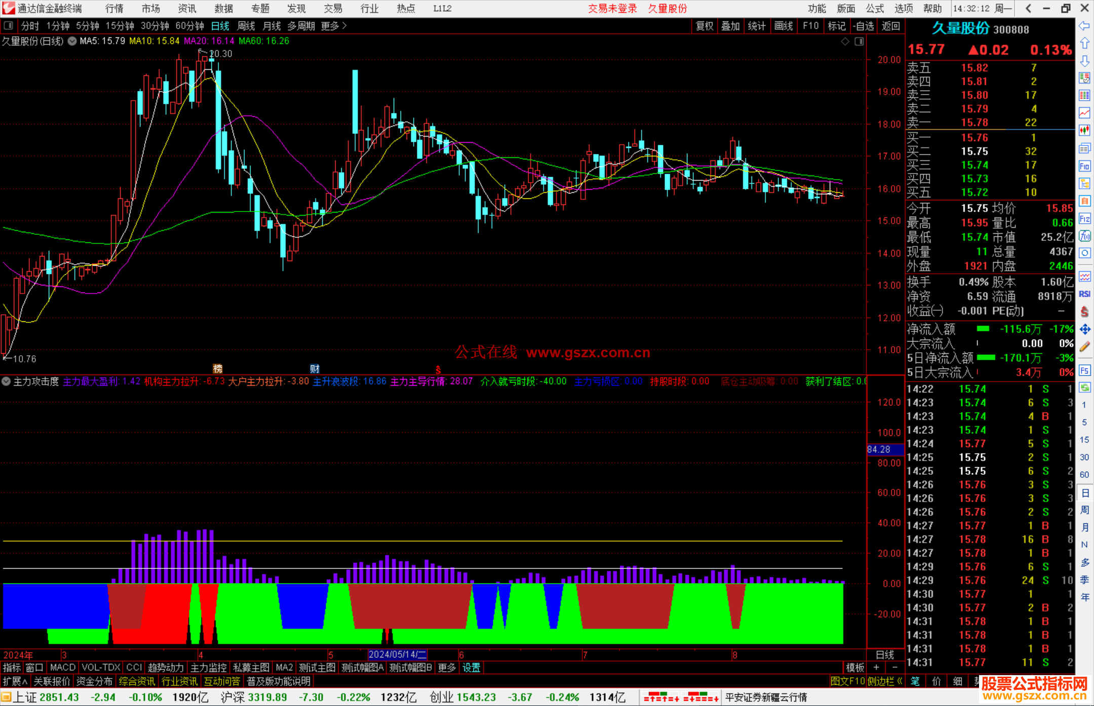 通达信主力攻击 副图源码 指标公式