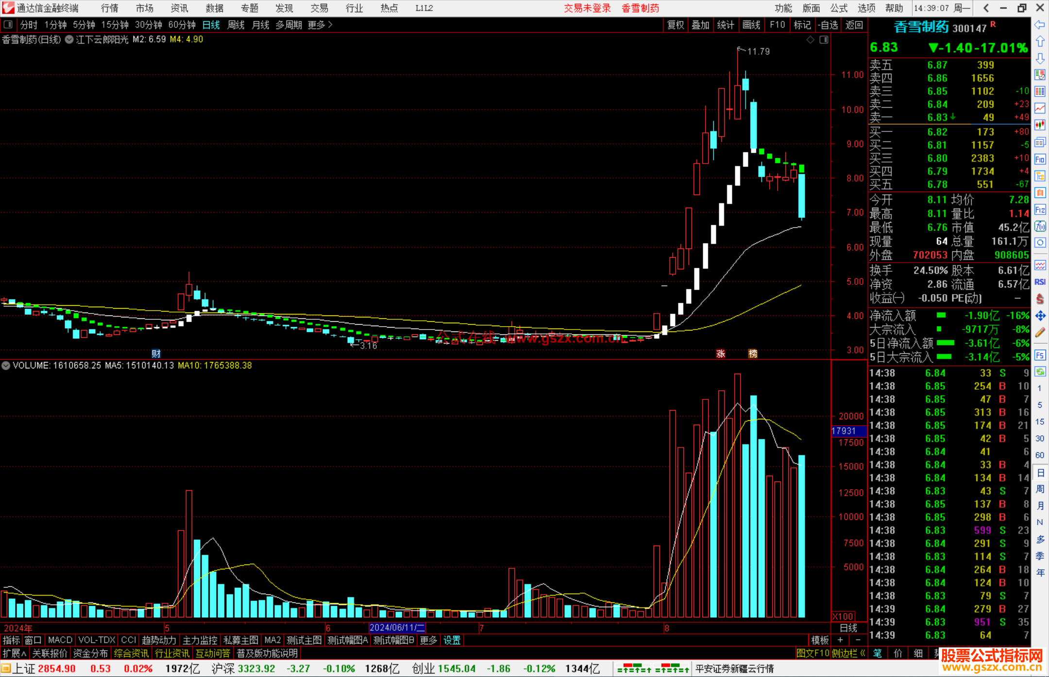 通达信江下云郎阳光主图持股持币源码