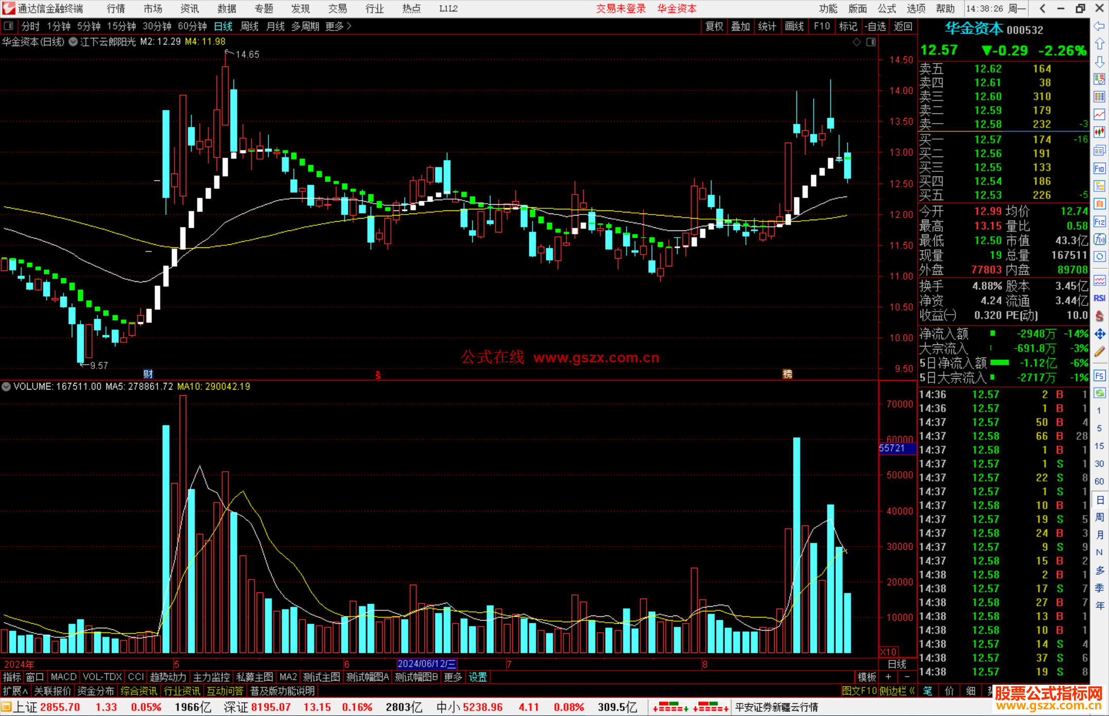 通达信江下云郎阳光主图持股持币源码