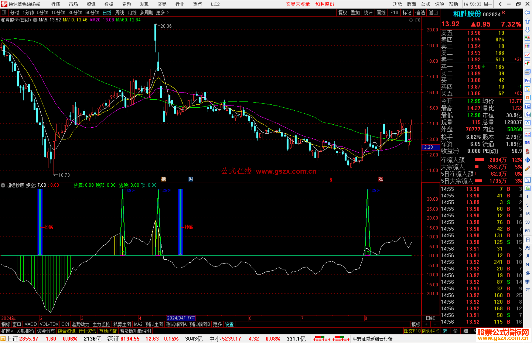 通达信超绝抄底副图指标源码