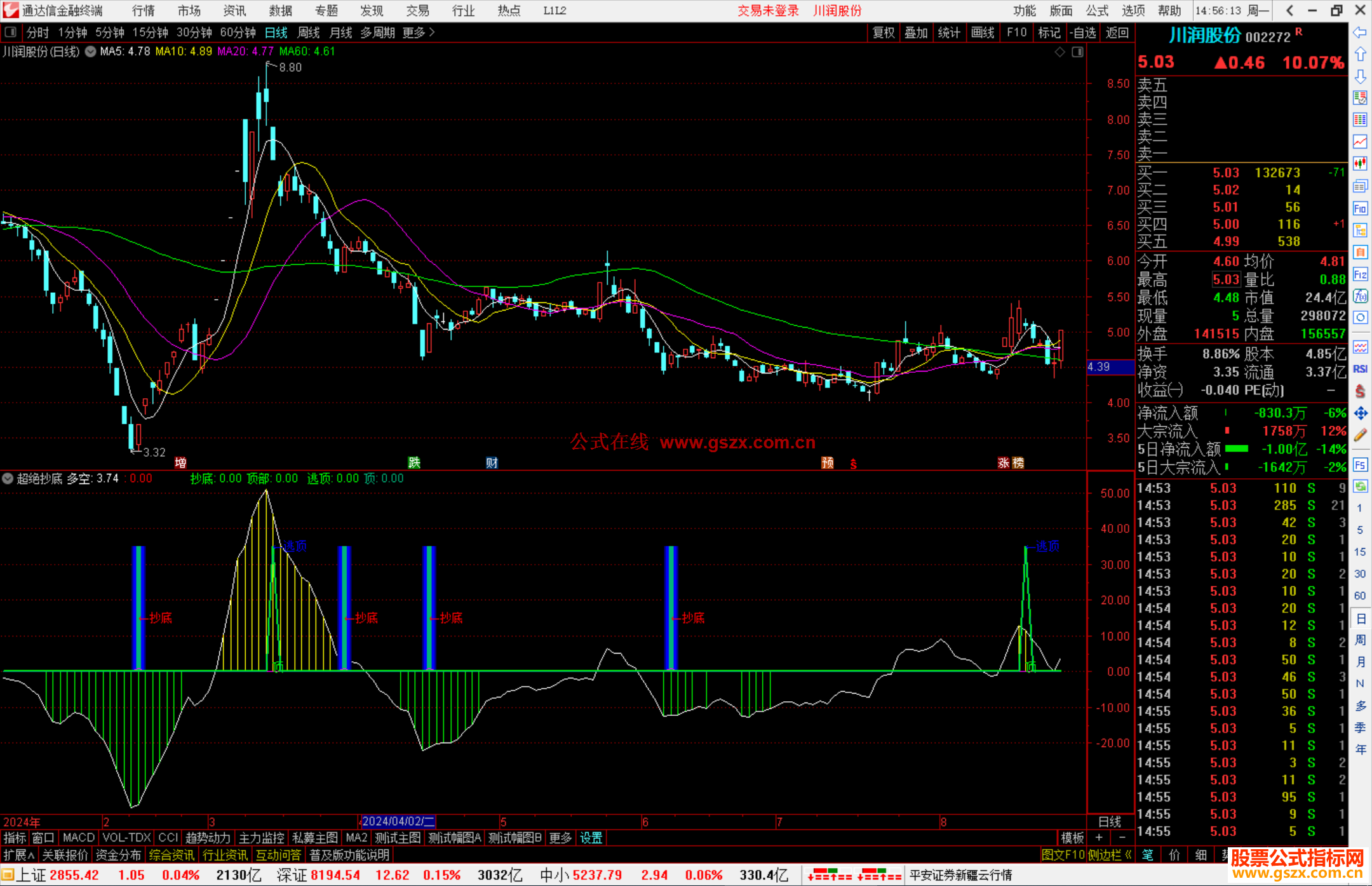 通达信超绝抄底副图指标源码