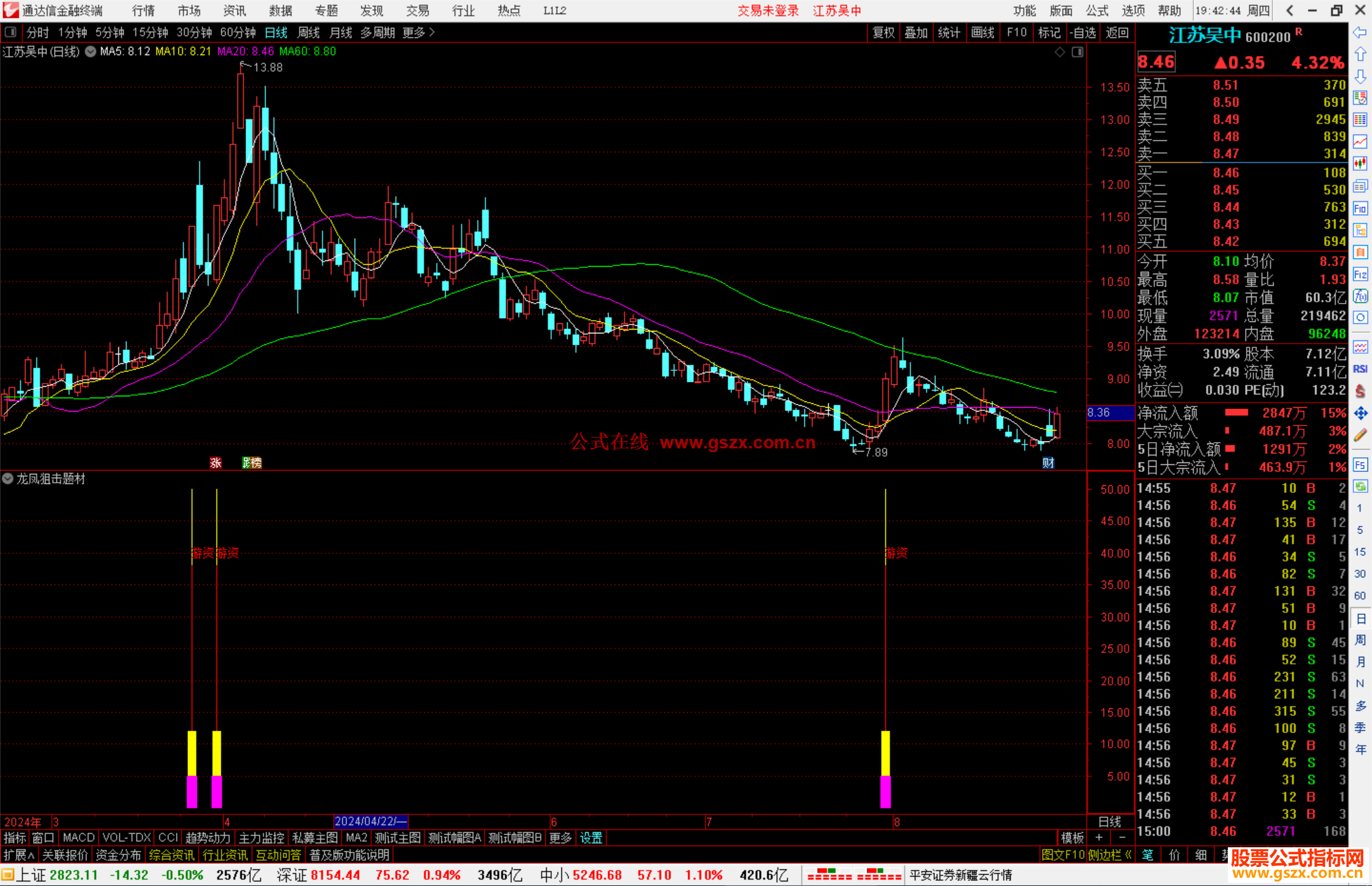 通达信龙凤狙击题材指标公式源码副图