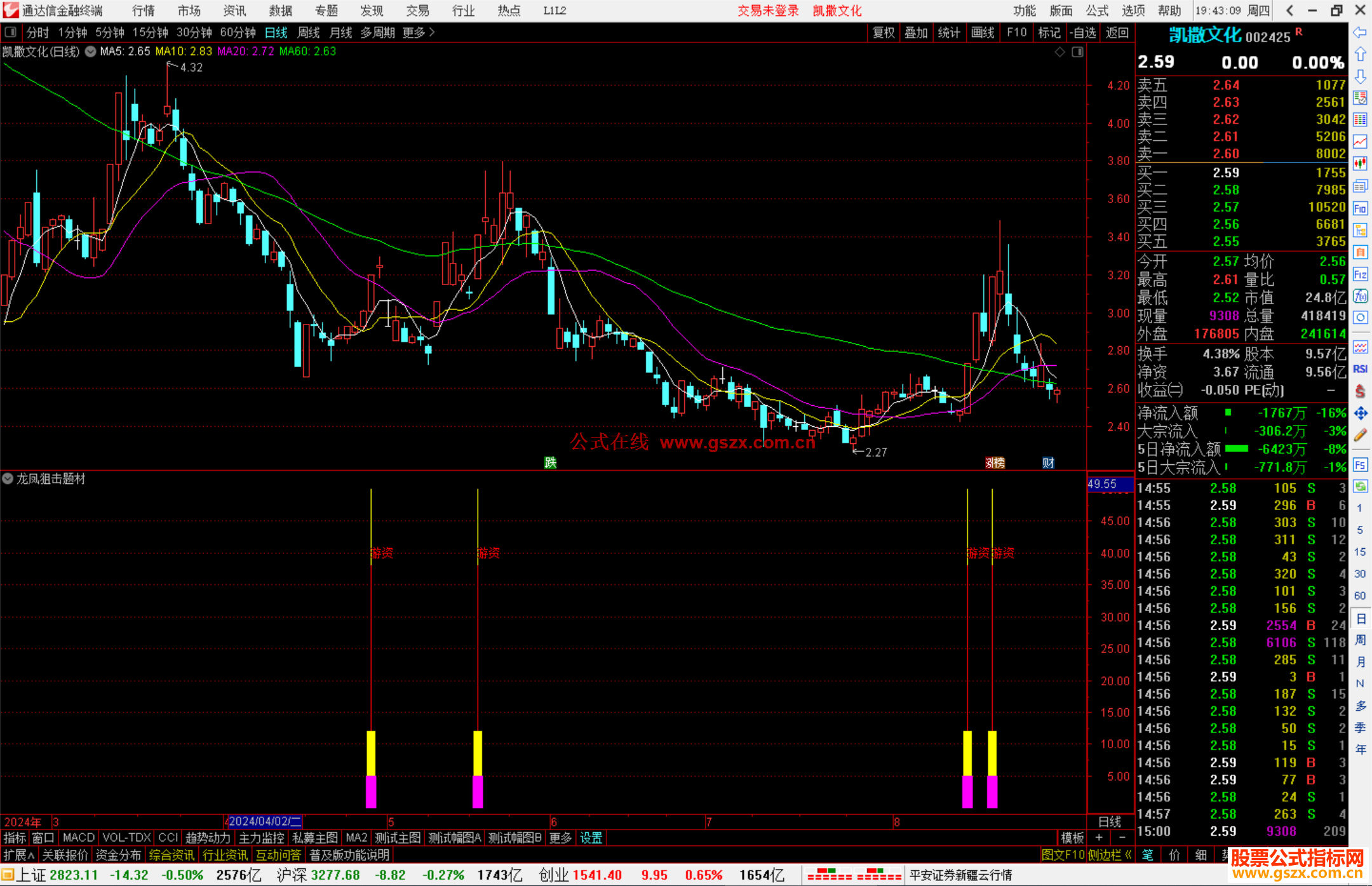 通达信龙凤狙击题材指标公式源码副图