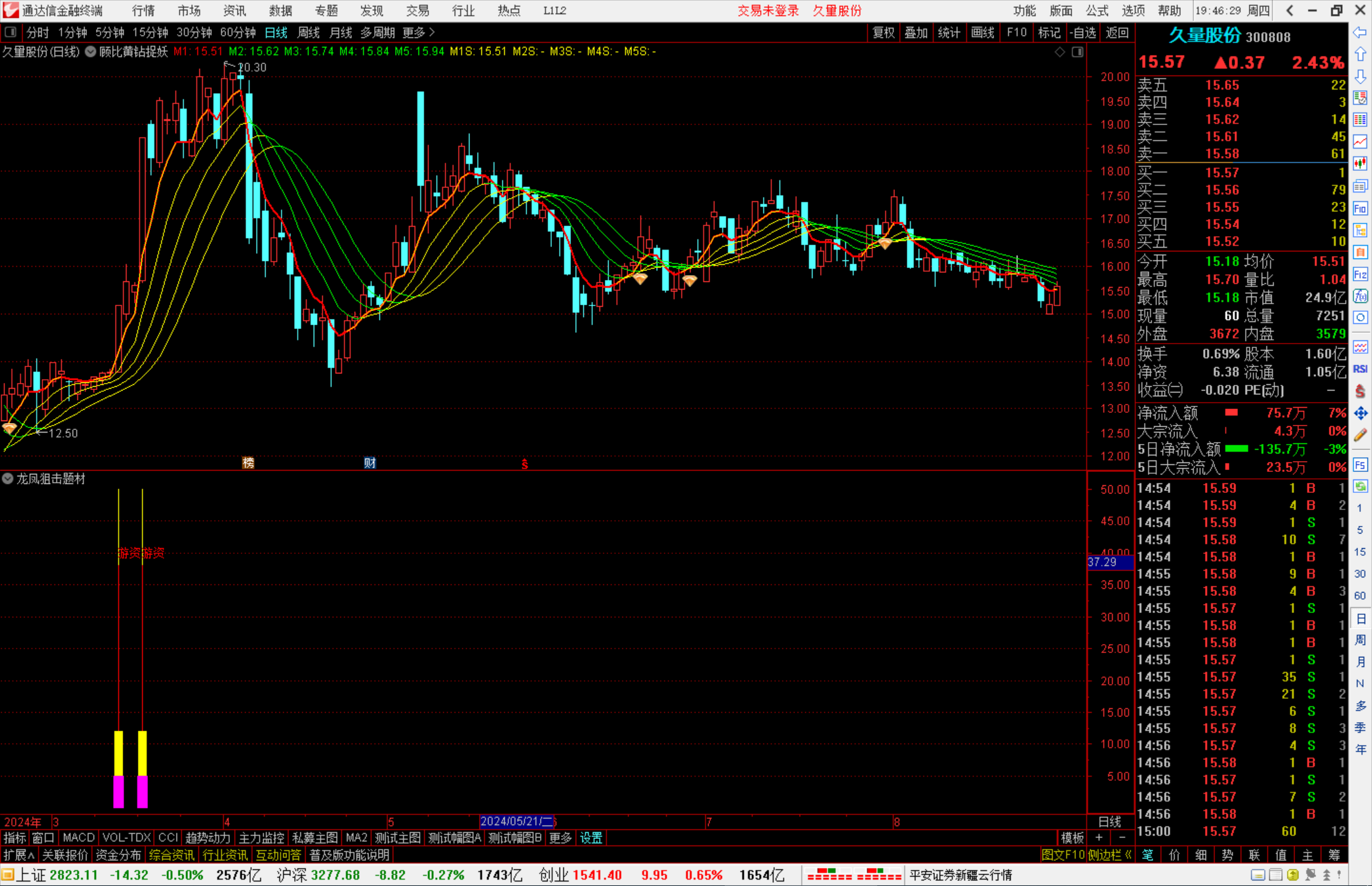 通达信顾比黄钻捉妖主图指标公式源码