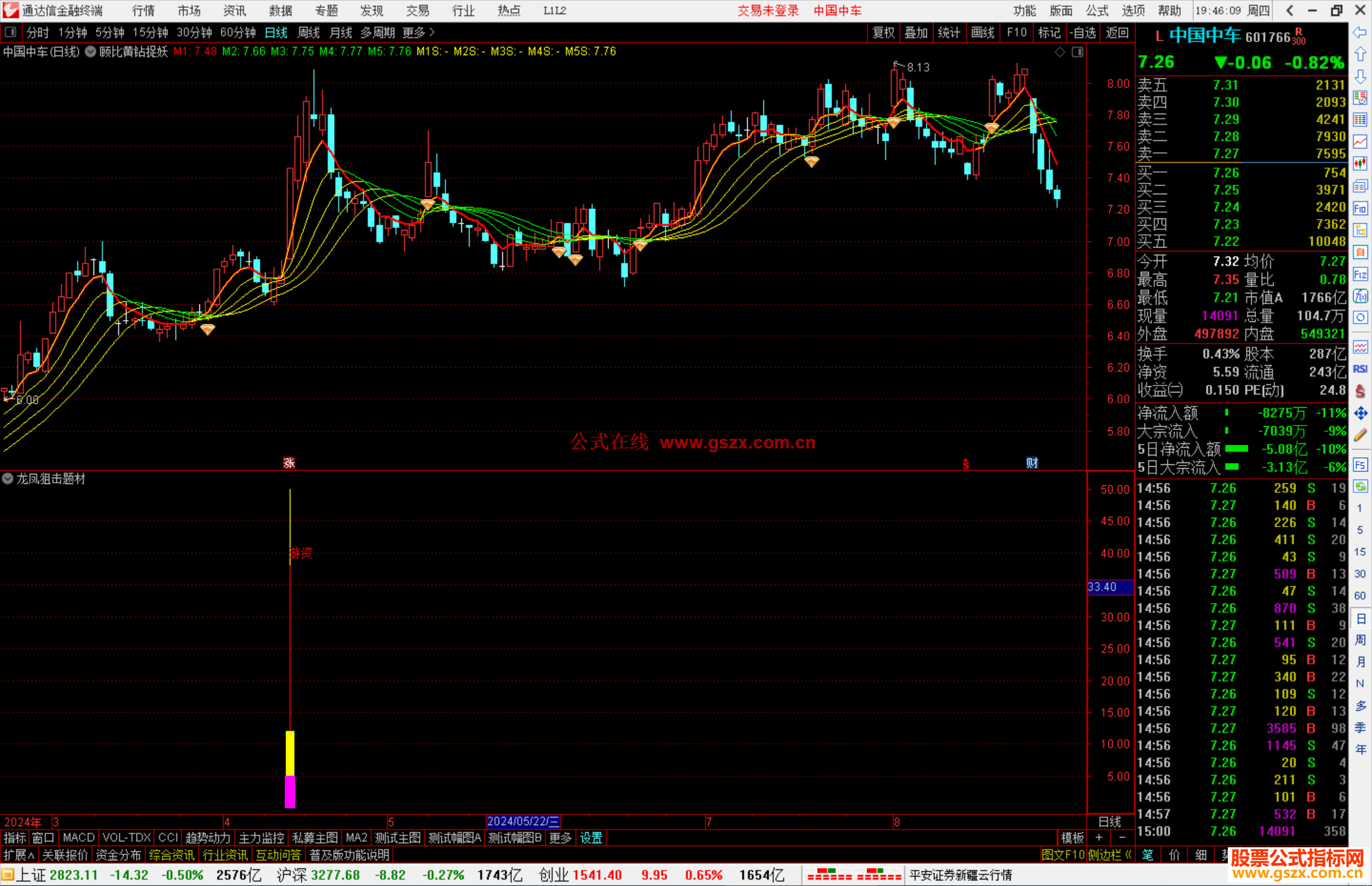 通达信顾比黄钻捉妖主图指标公式源码