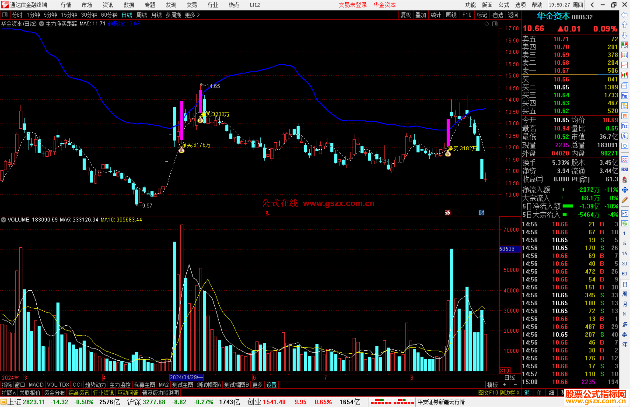 通达信主力净买跟踪主图指标公式源码