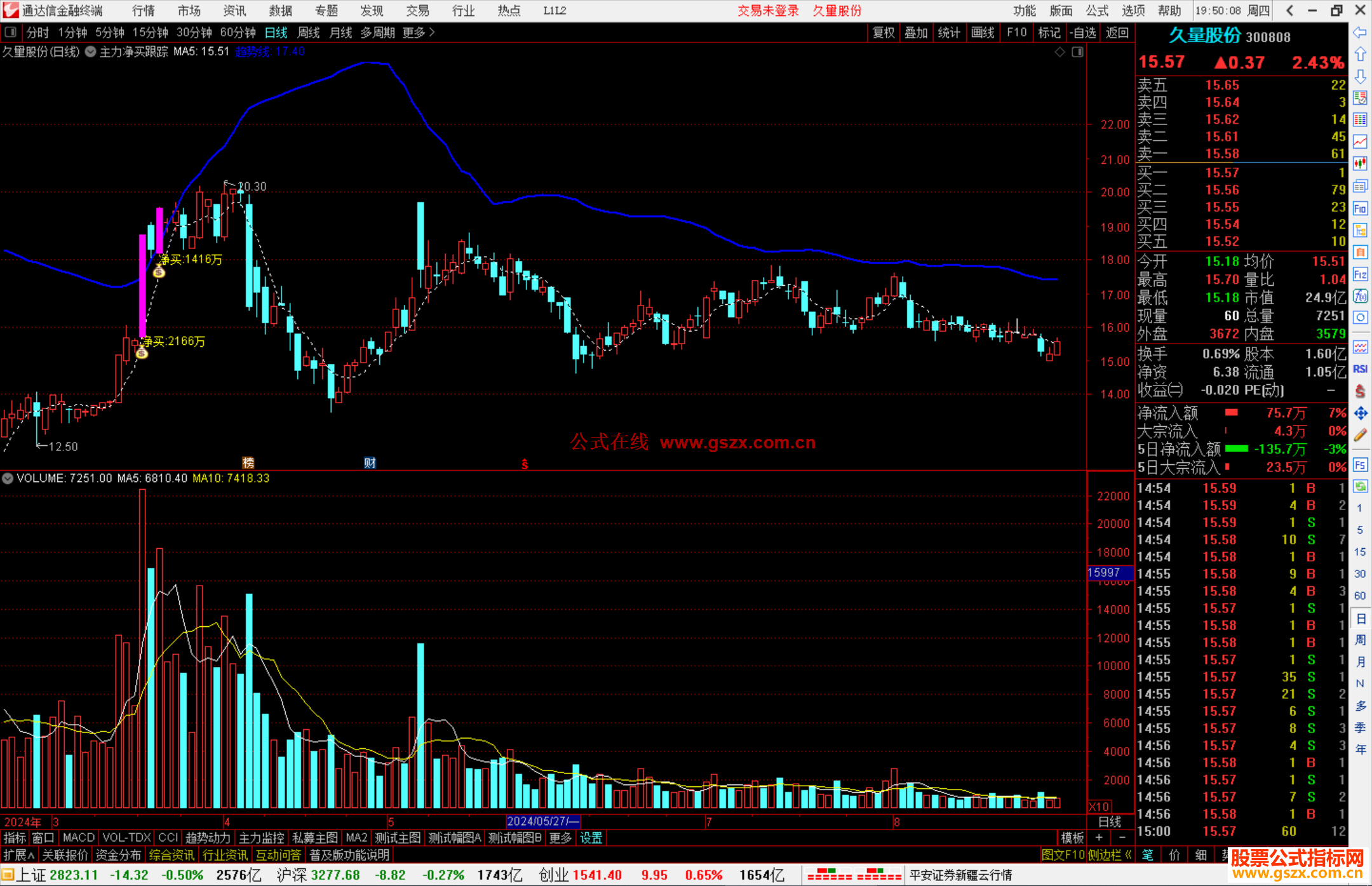 通达信主力净买跟踪主图指标公式源码