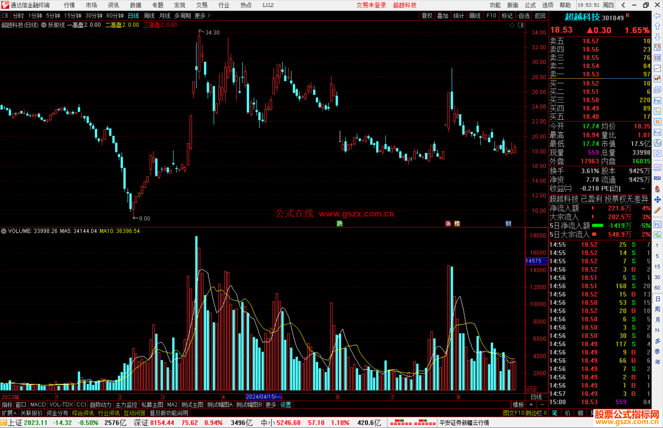 通达信妖股线主图指标公式源码