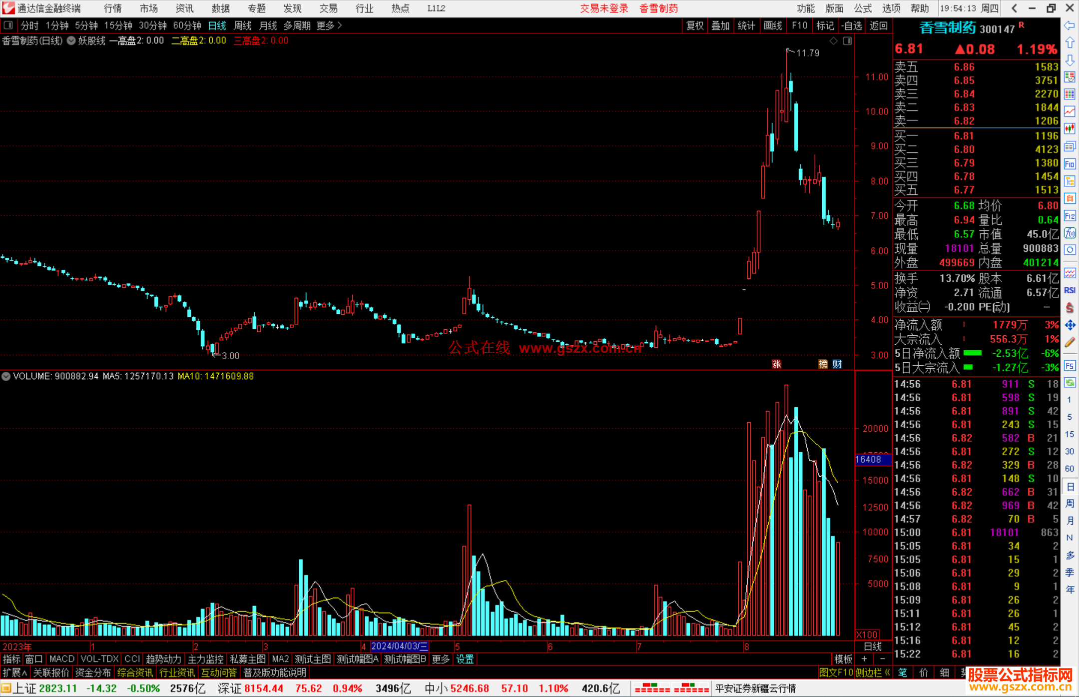 通达信妖股线主图指标公式源码