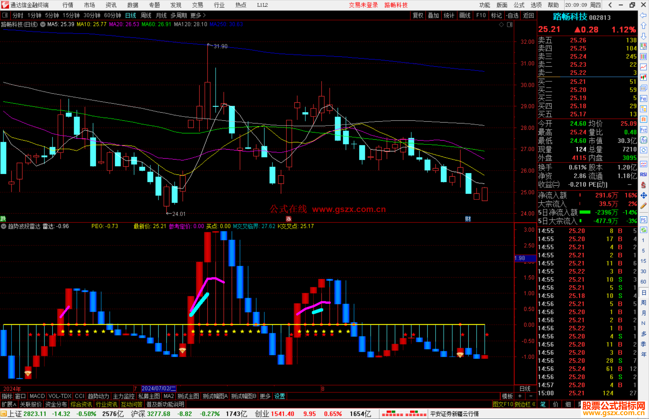 通达信趋势波段雷达指标公式源码