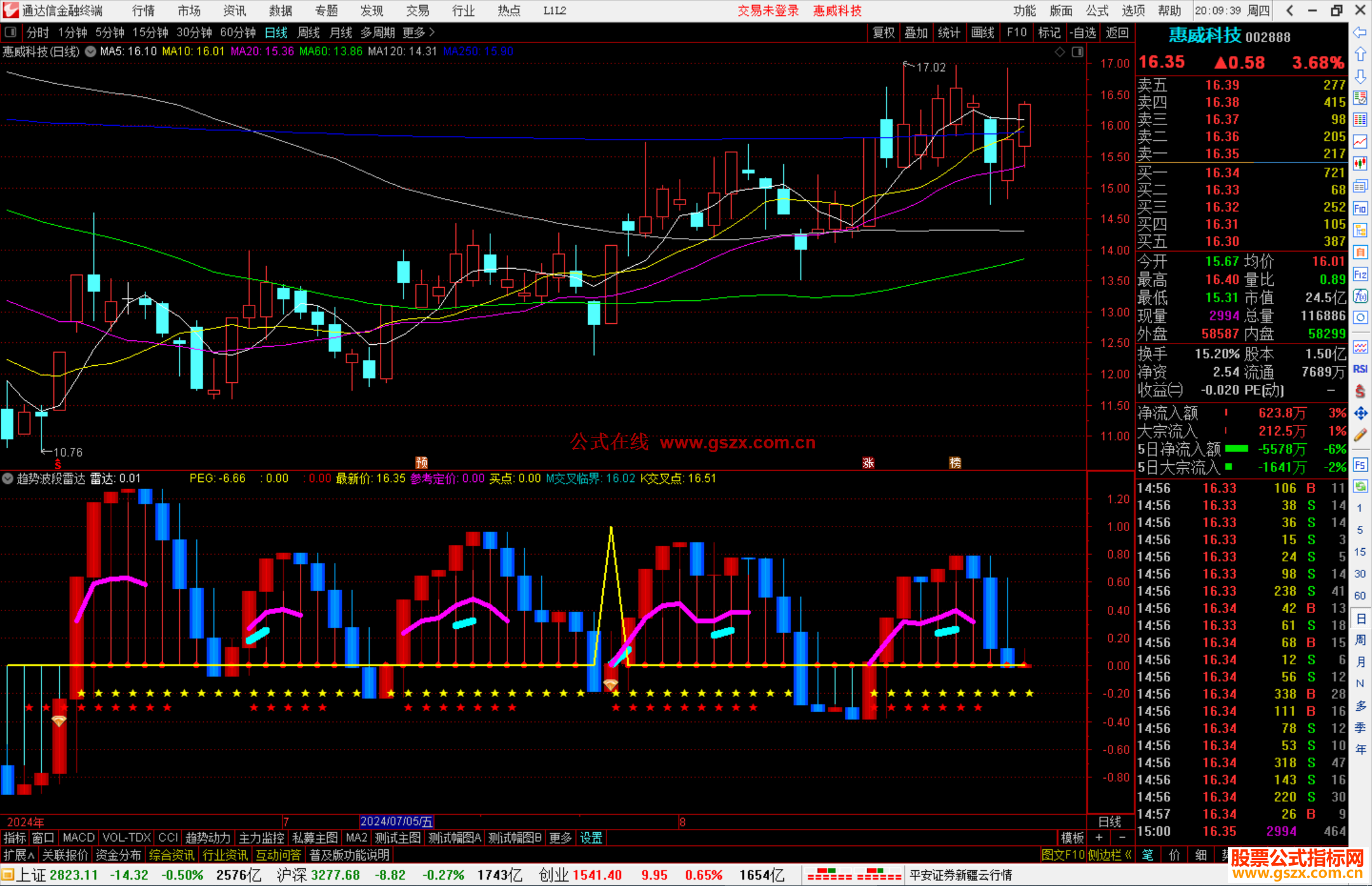 通达信趋势波段雷达指标公式源码