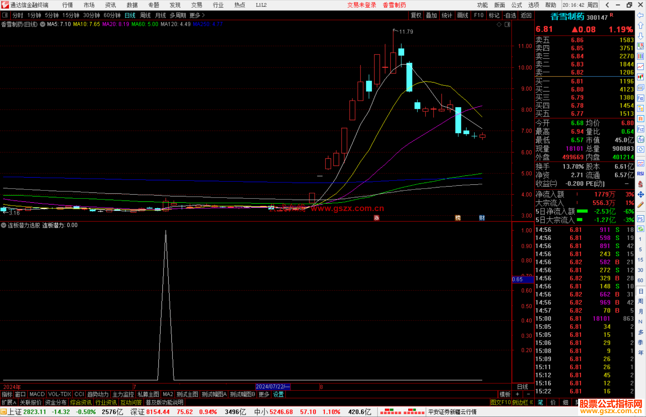 通达信连板潜力选股指标公式源码