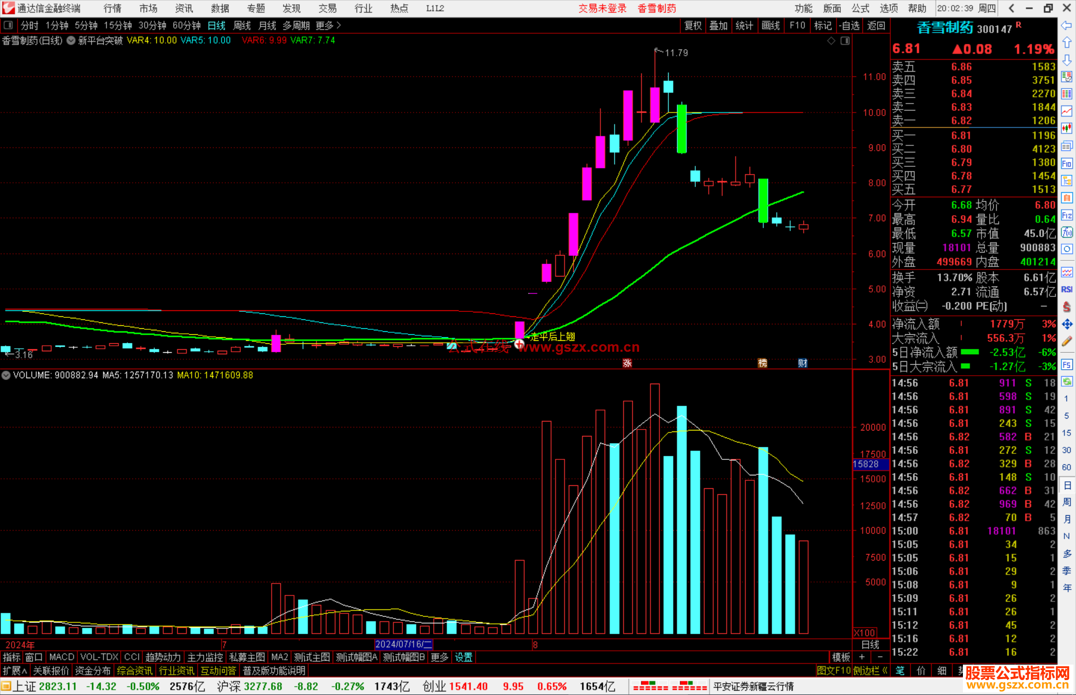 通达信新平台突破主图指标公式源码