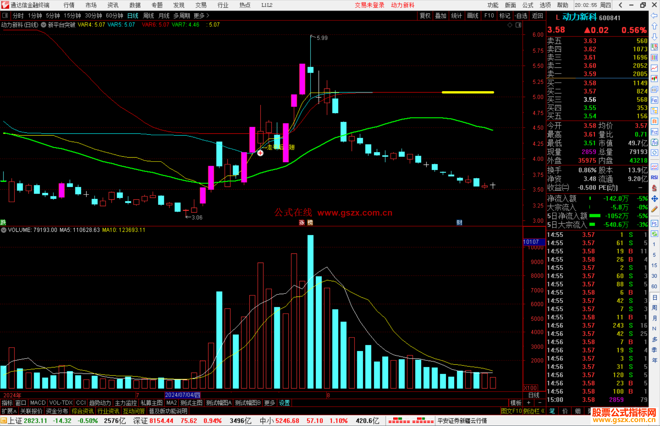 通达信新平台突破主图指标公式源码
