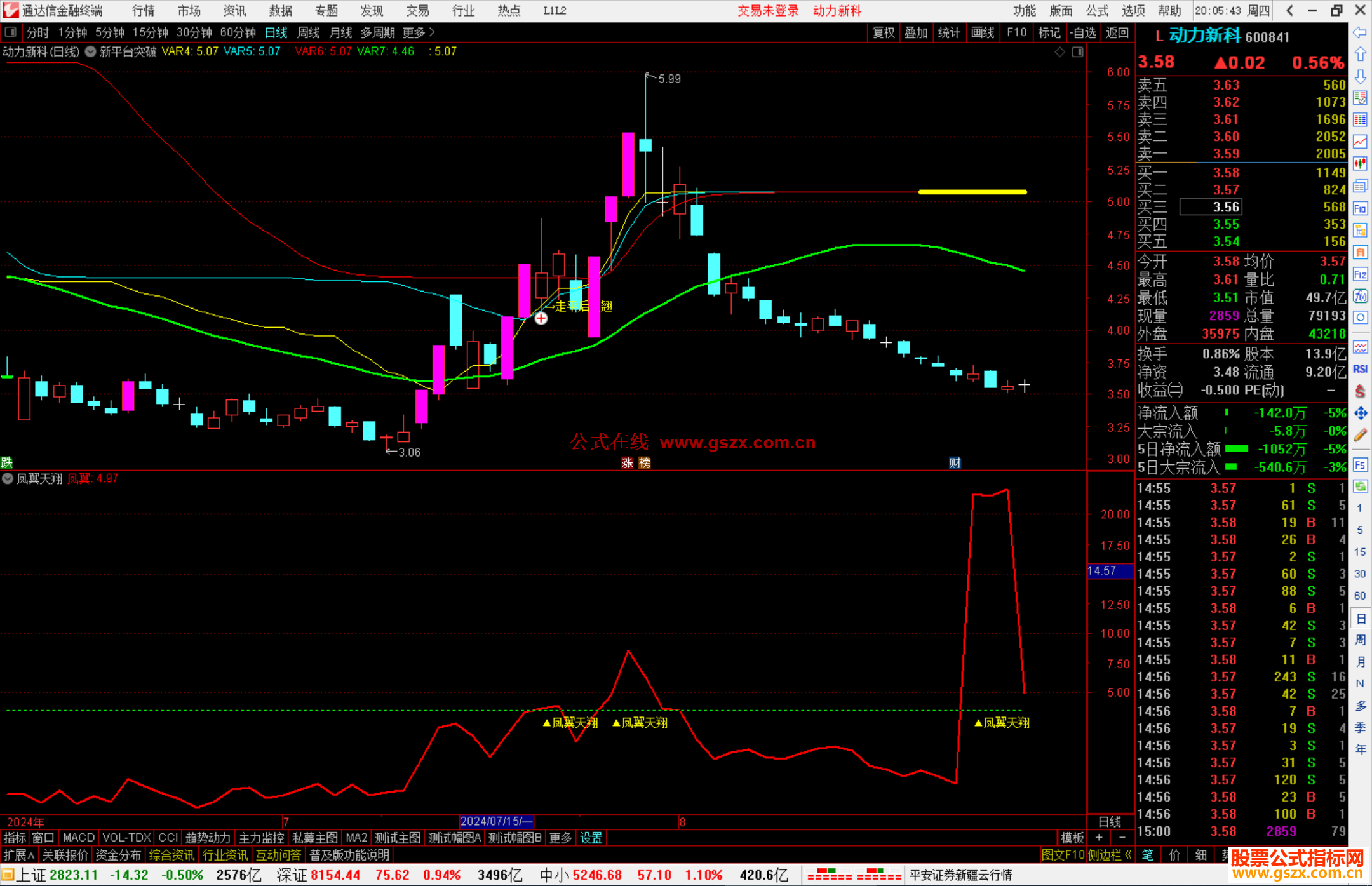 通达信凤翼天翔指标公式源码副图