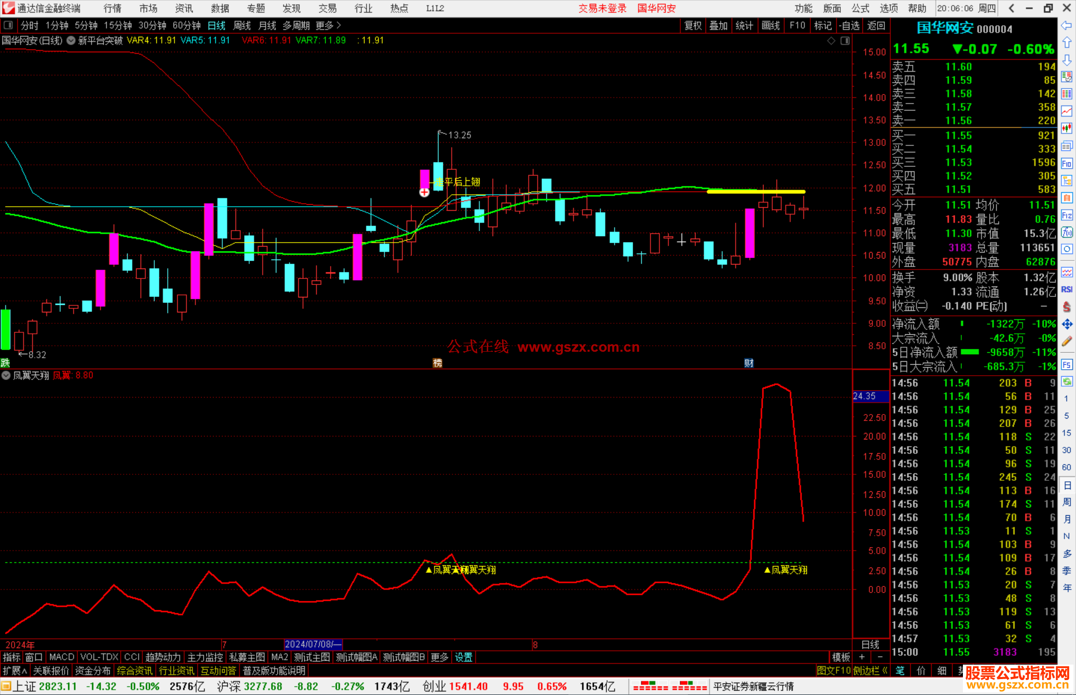 通达信凤翼天翔指标公式源码副图