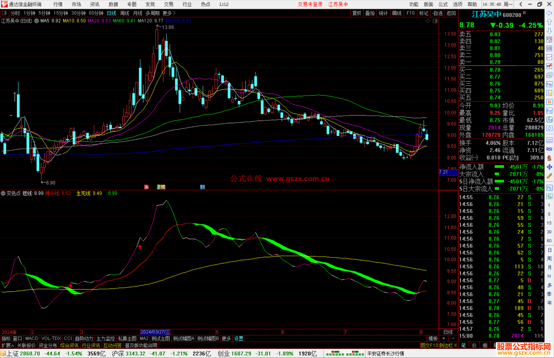 通达信变色点指标公式源码副图