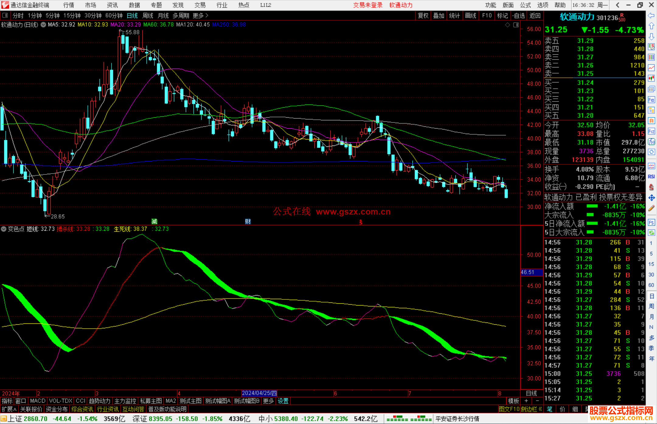 通达信变色点指标公式源码副图