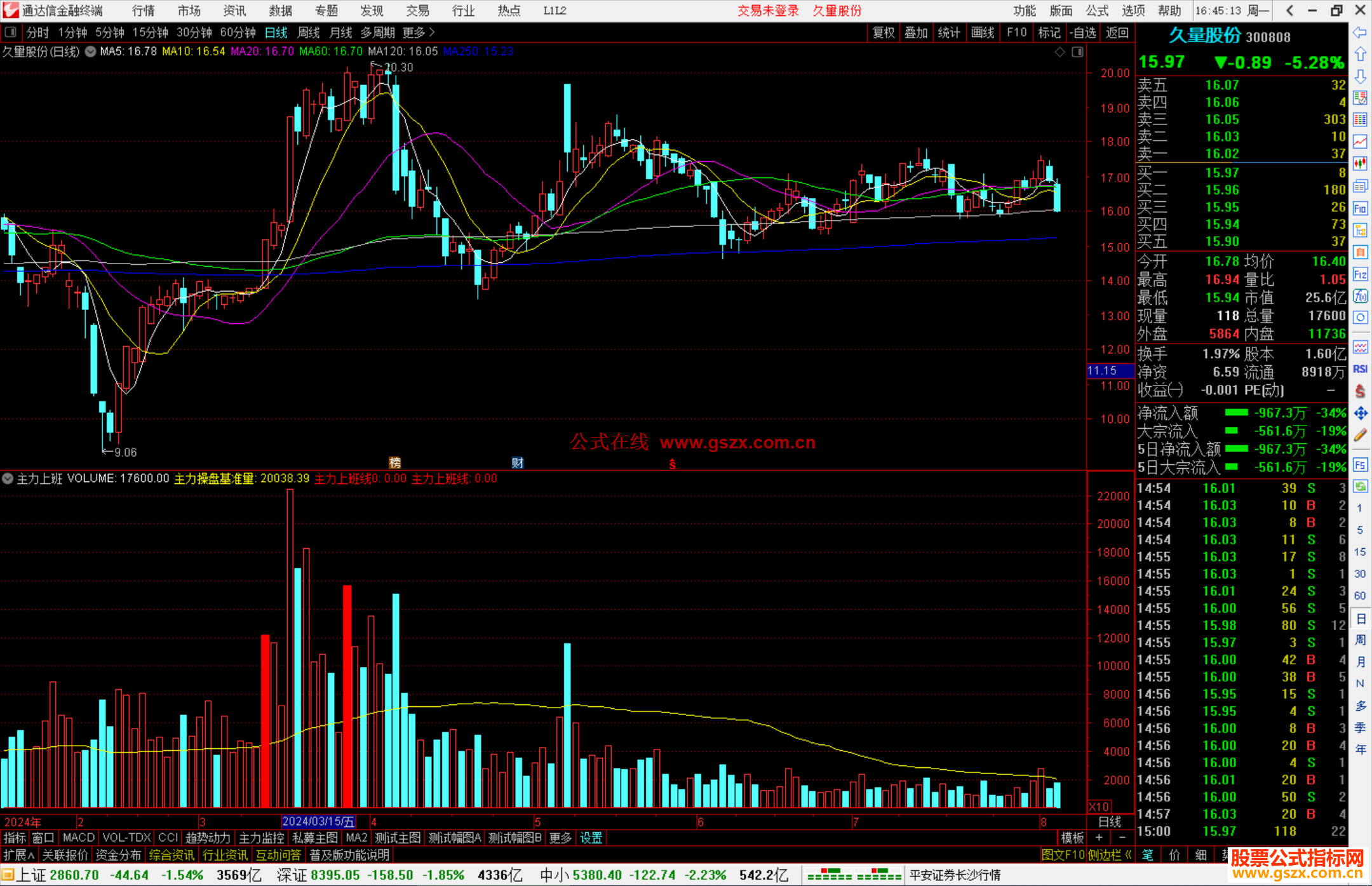 通达信主力上班指标公式源码副图
