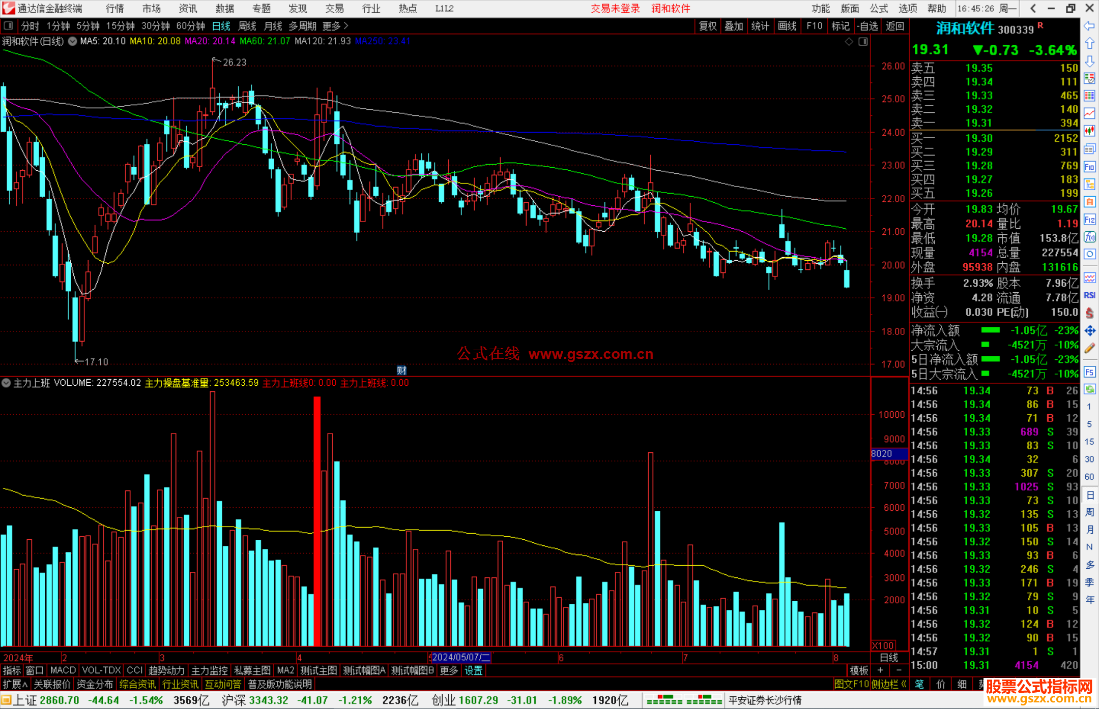 通达信主力上班指标公式源码副图
