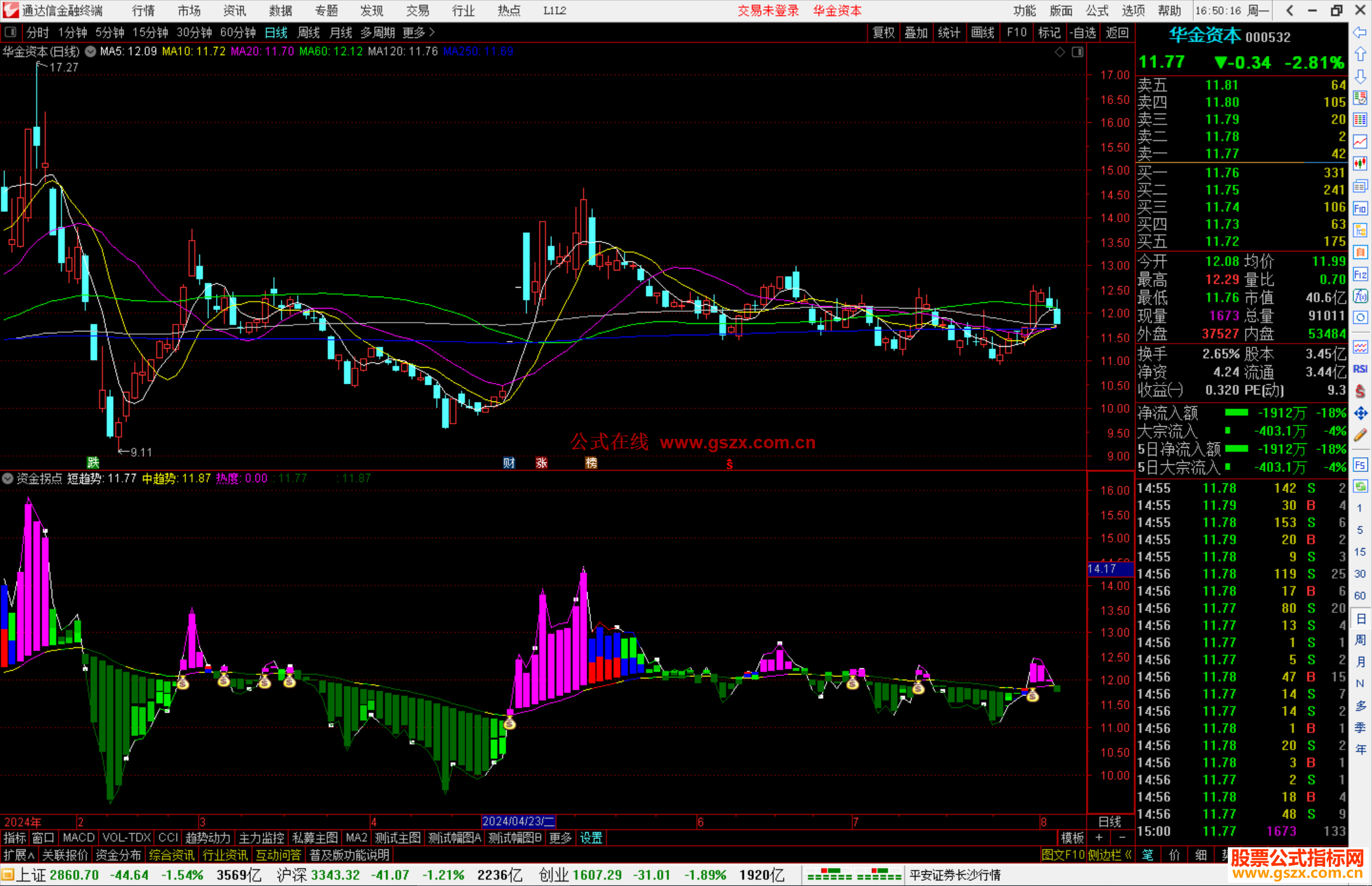 通达信资金拐点指标公式源码副图